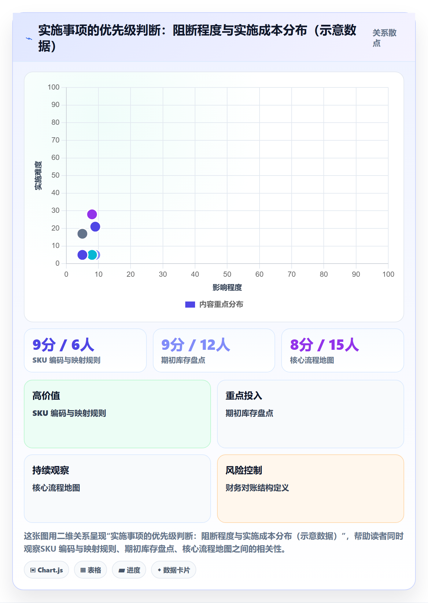 erp跨境电商流程设计:系统实施从哪里开始