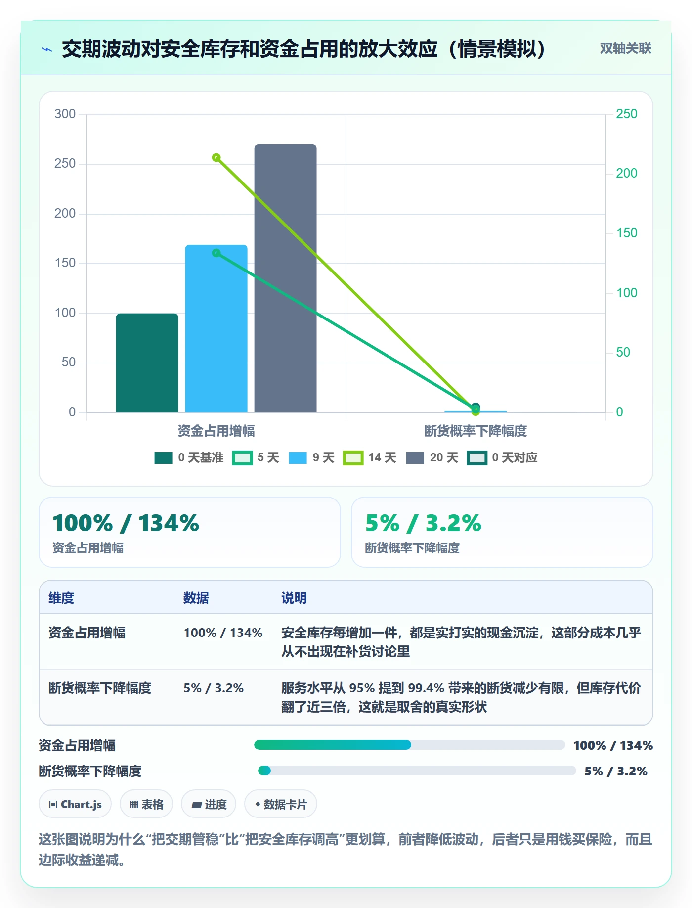 erp跨境电商决策指南：用问题清单判断采购补货方案