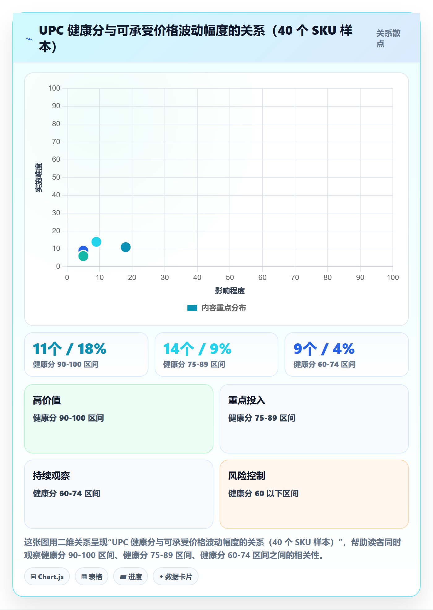 UPC码应用思路：围绕平台审核拆解定价策略