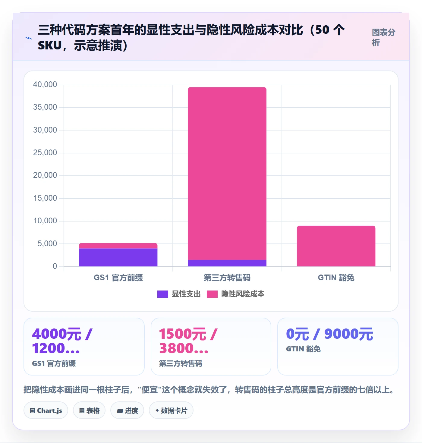 想做好UPC码，先掌握定价策略中的代码申请