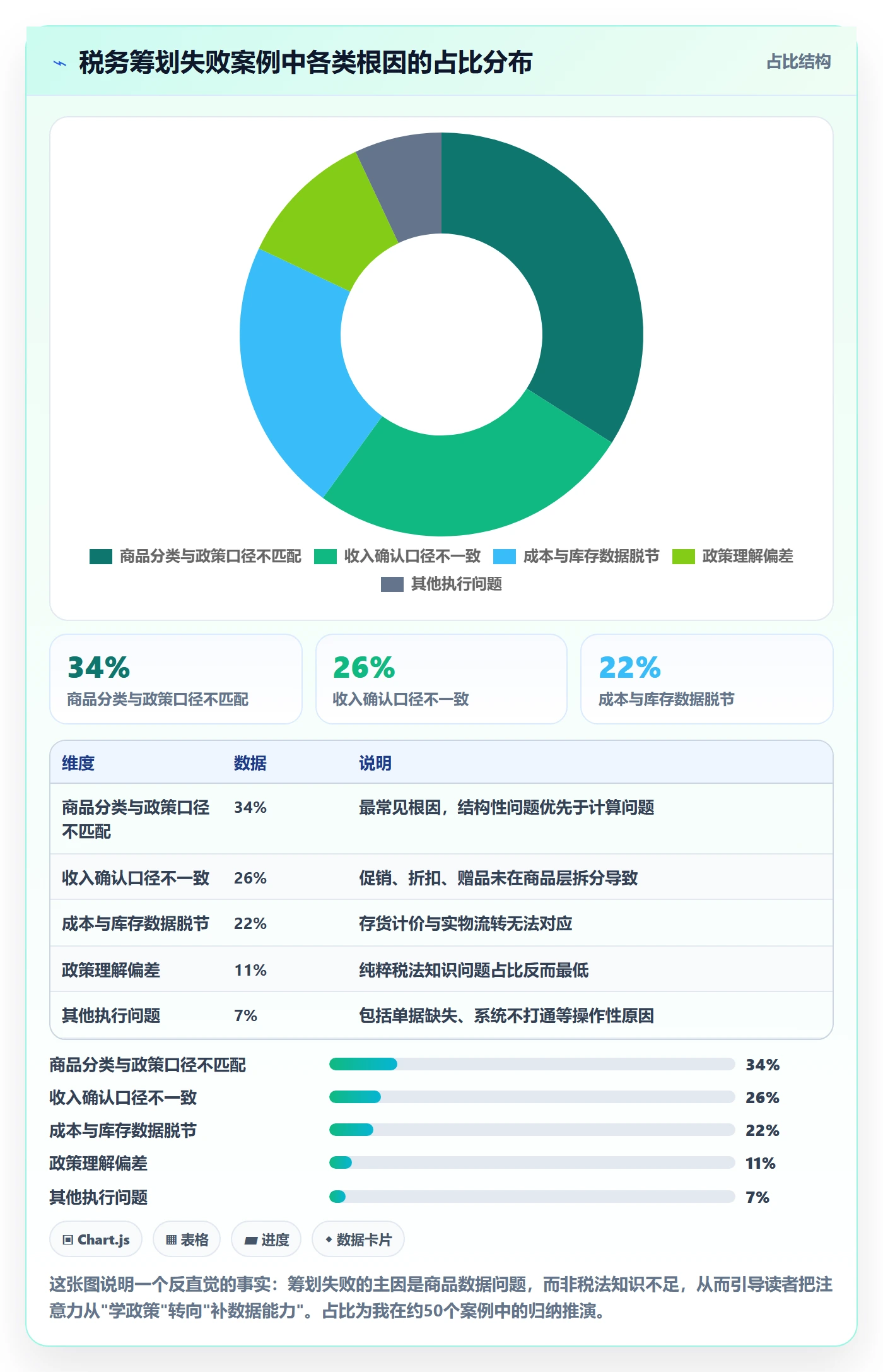 商品分析能力清单：税务筹划需要覆盖哪些市场需求事项