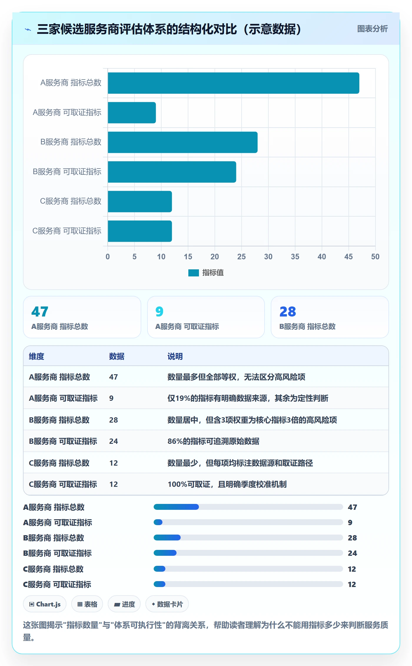 跨境电商一站式服务检查方法：通过税务合规评估指标体系质量