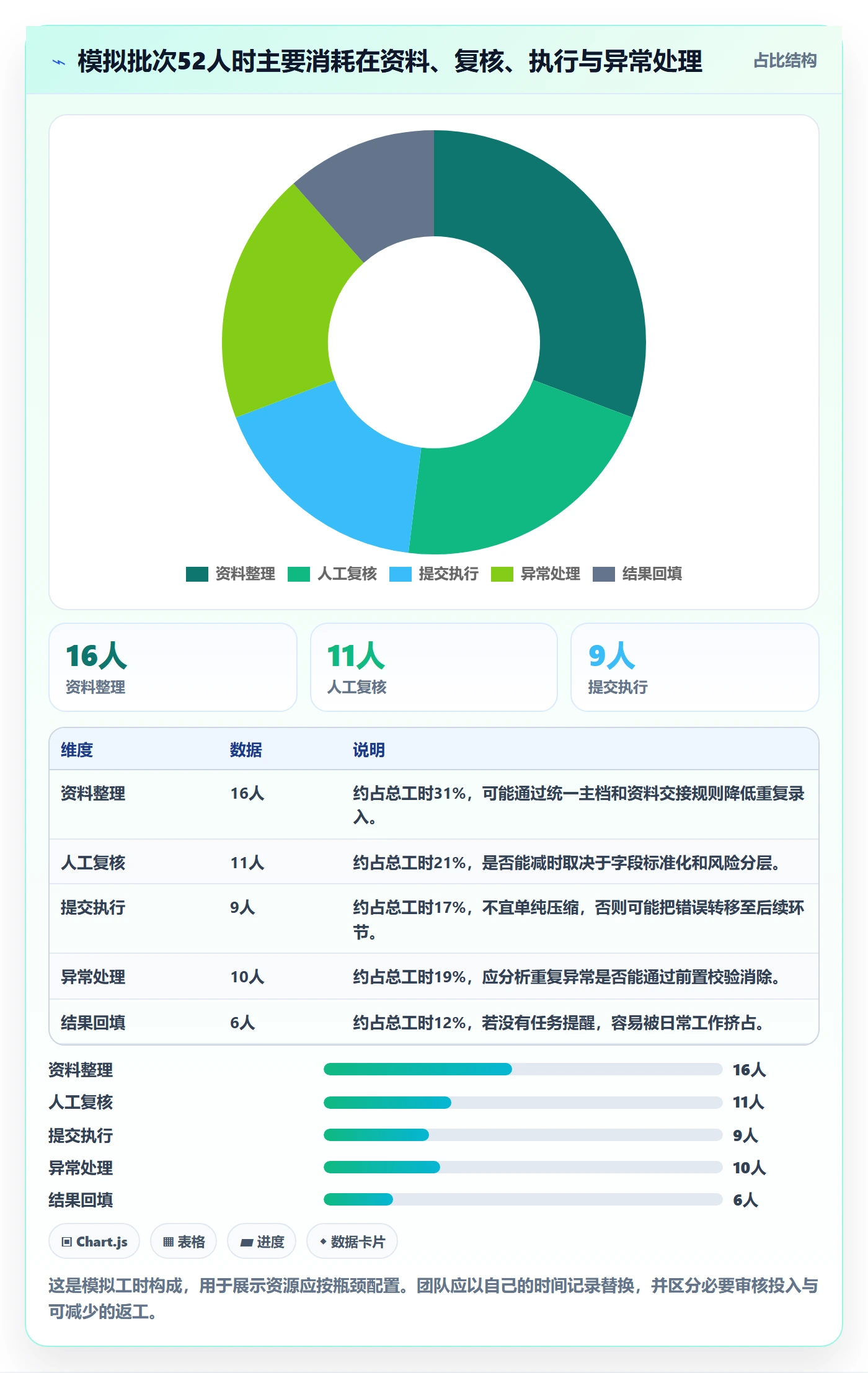 temu应用思路：围绕商品发布拆解店群管理