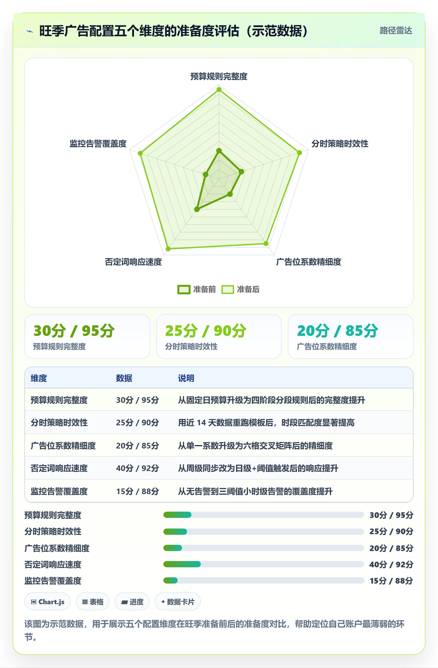 亚马逊软件配置指南：广告管理需要哪些旺季准备设置