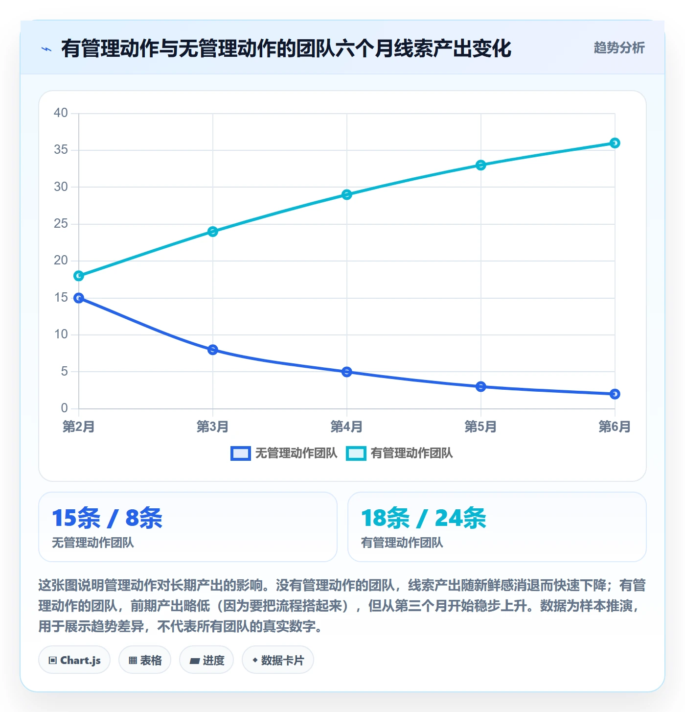 外贸数据分析平台怎么选？海关数据相关的日常管理判断标准