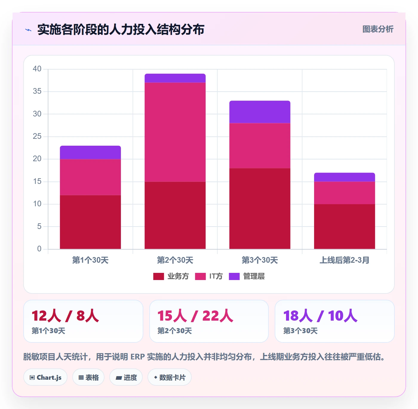 erp跨境电商落地清单：系统实施相关的精细化运营事项