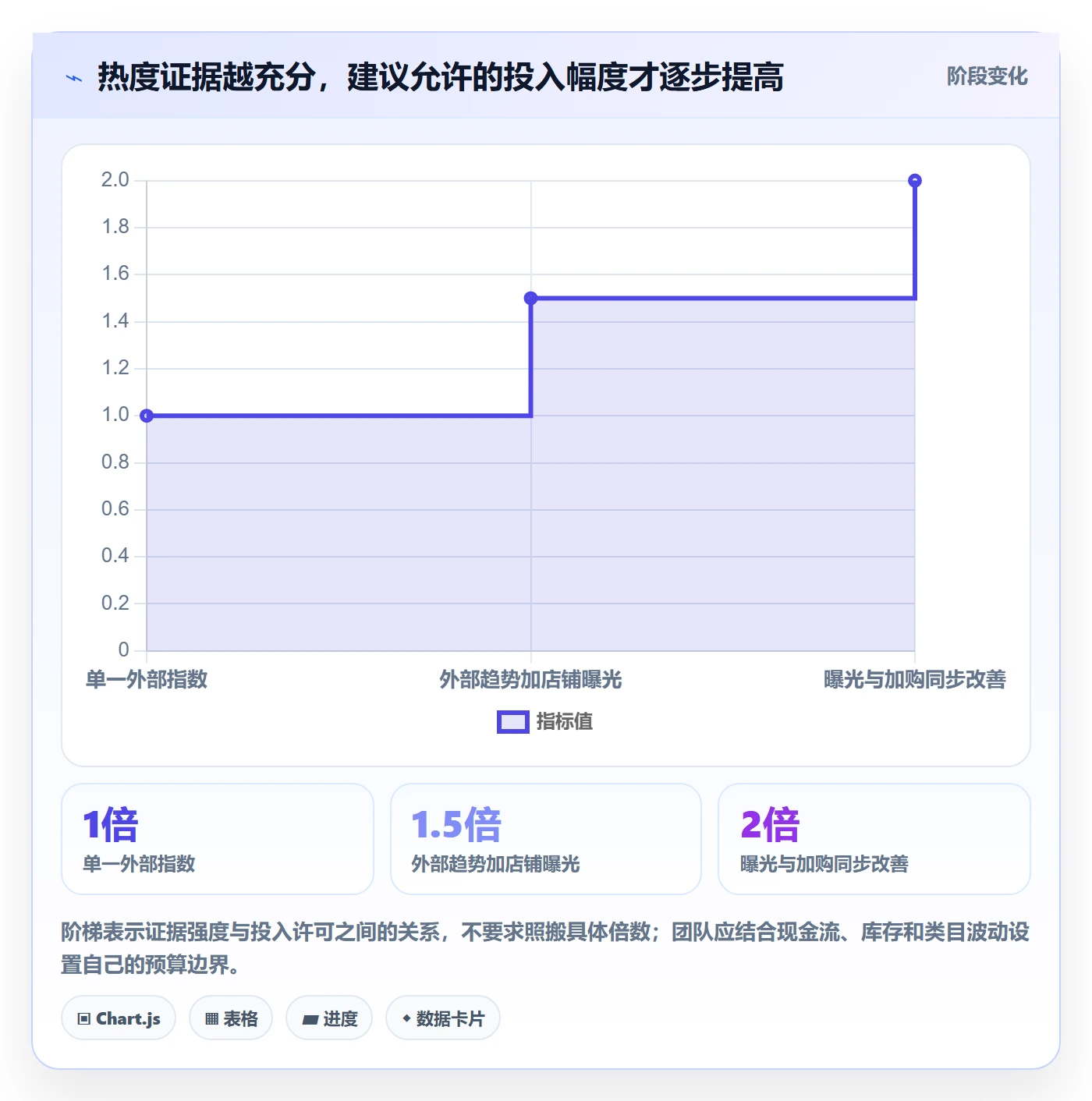 电商数据查询网站问题诊断：商品热度如何用增长策略改进