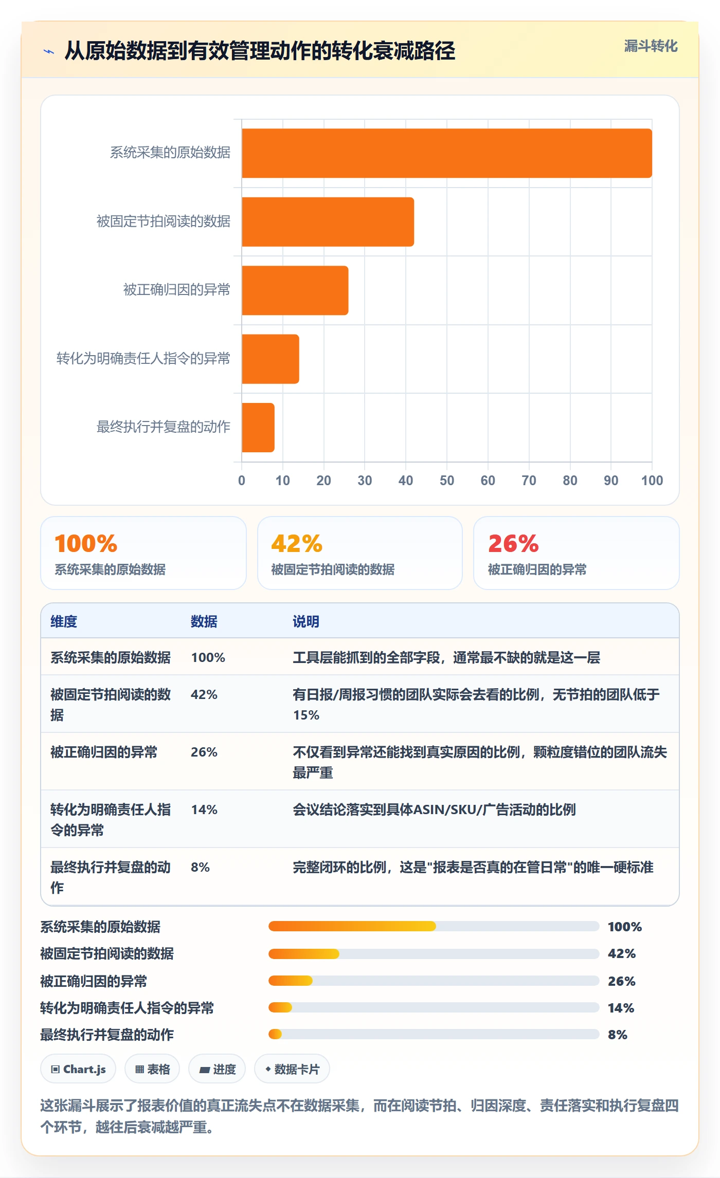 亚马逊软件进阶课：围绕数据报表完善日常管理