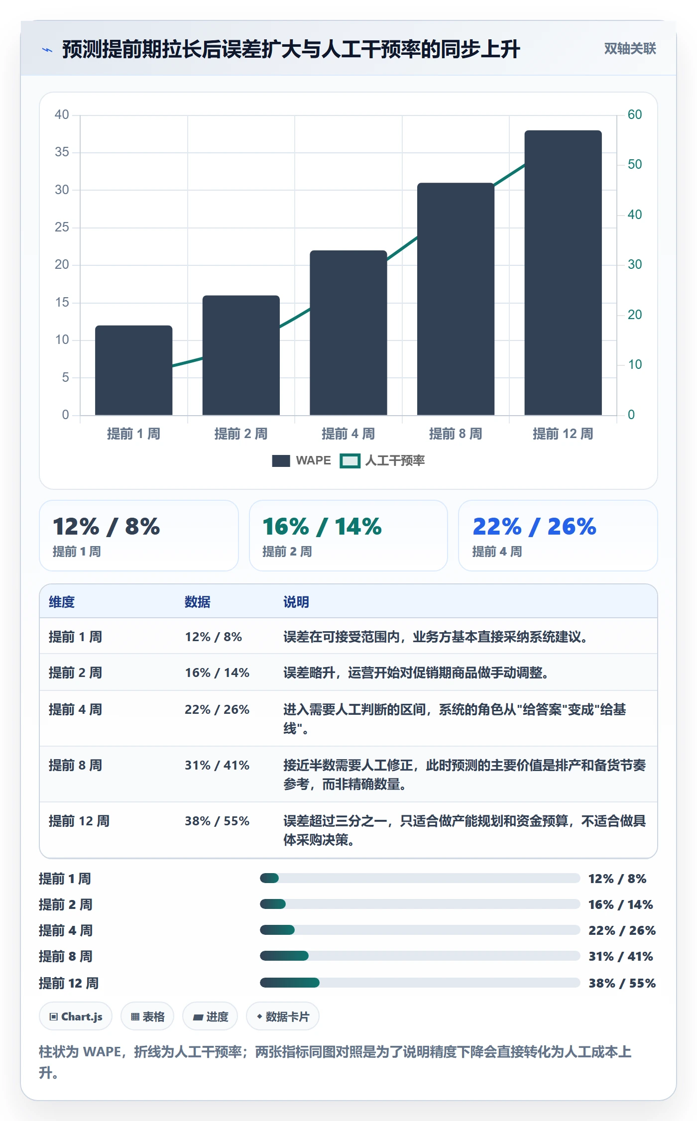 商品分析管理要点：销量趋势的选型方法如何设计