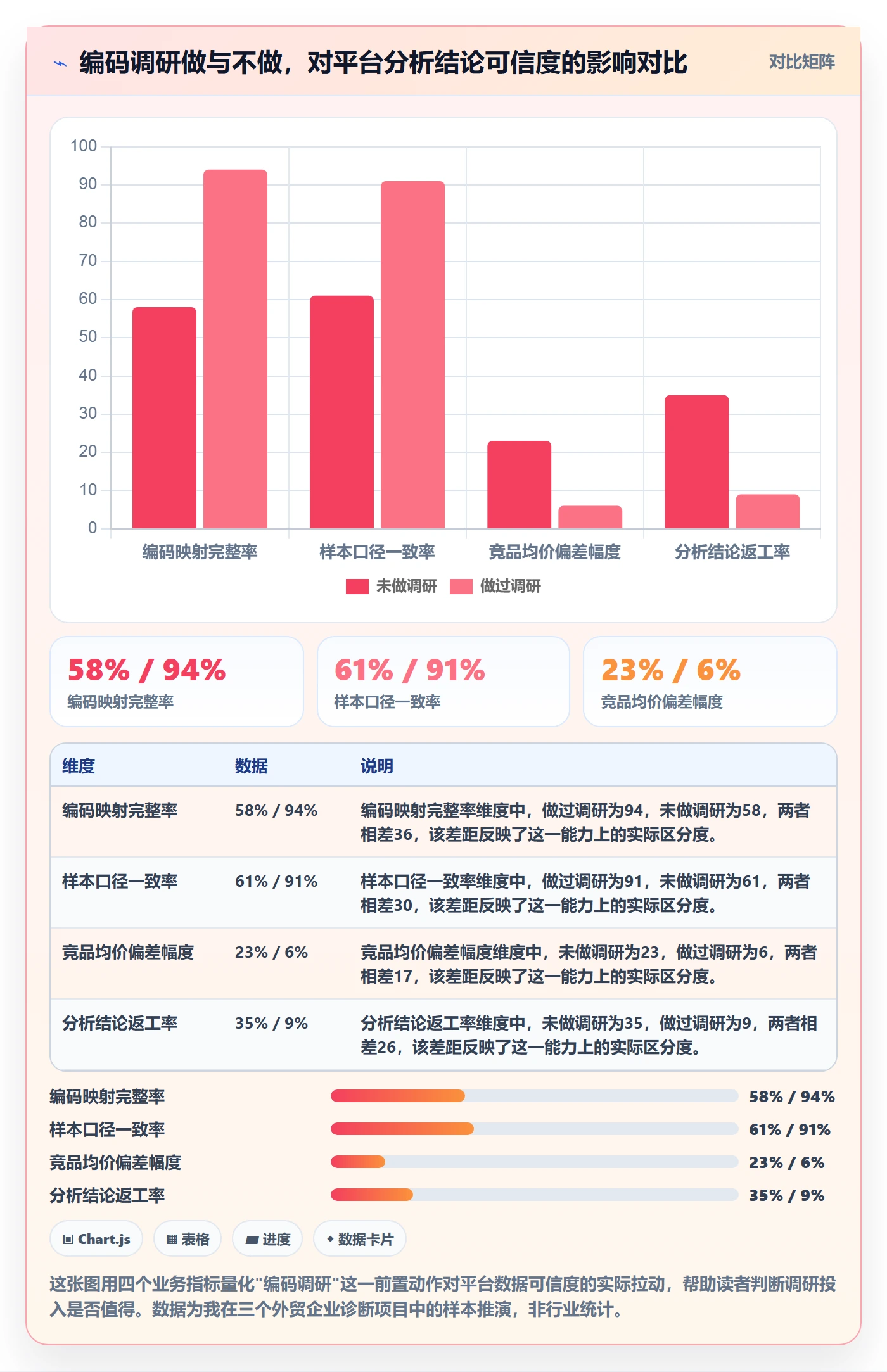 外贸数据分析平台管理要点：商品编码的市场调研如何设计