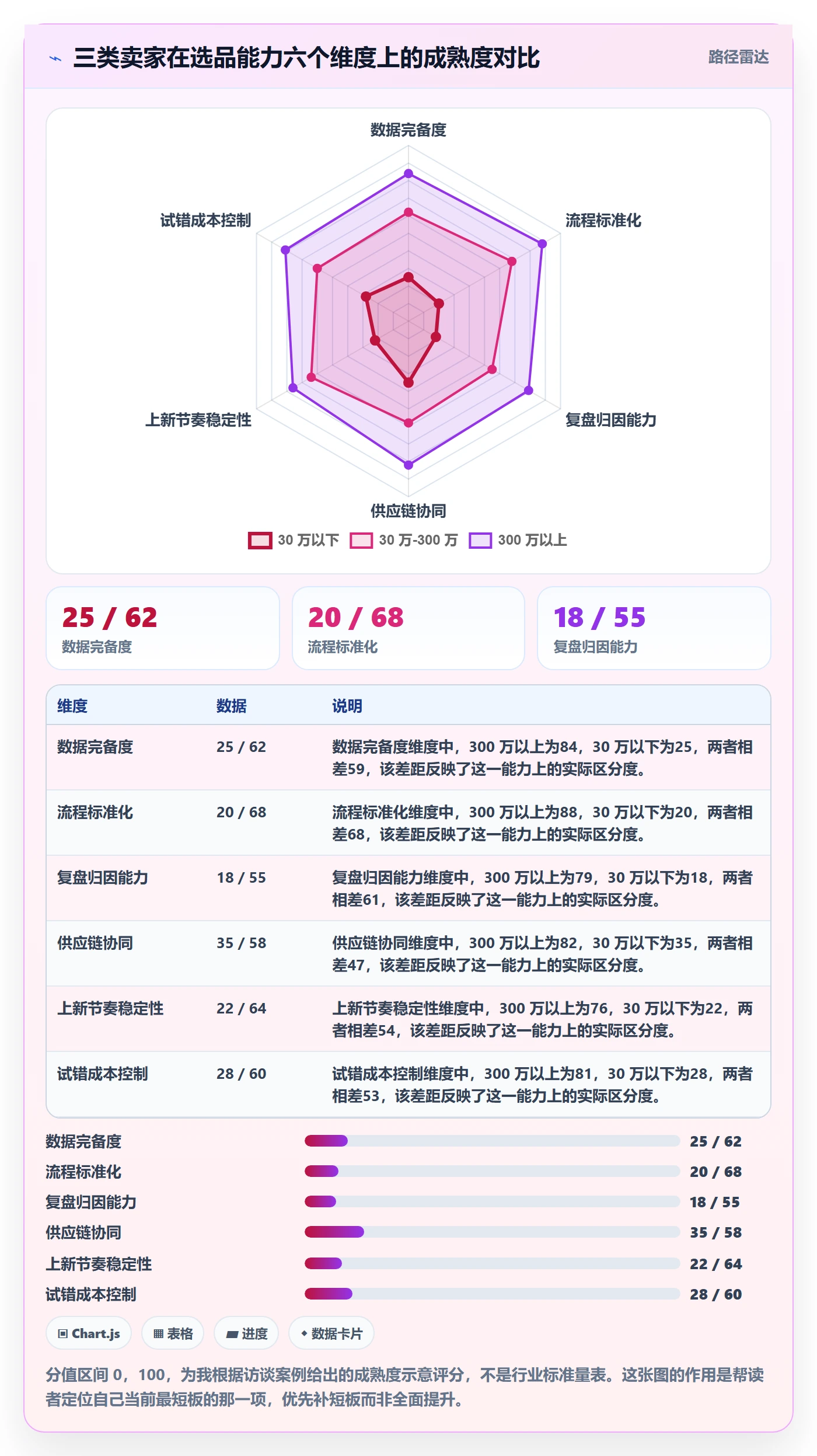 跨境电商运营工作指南：用增长策略解决选品上新问题