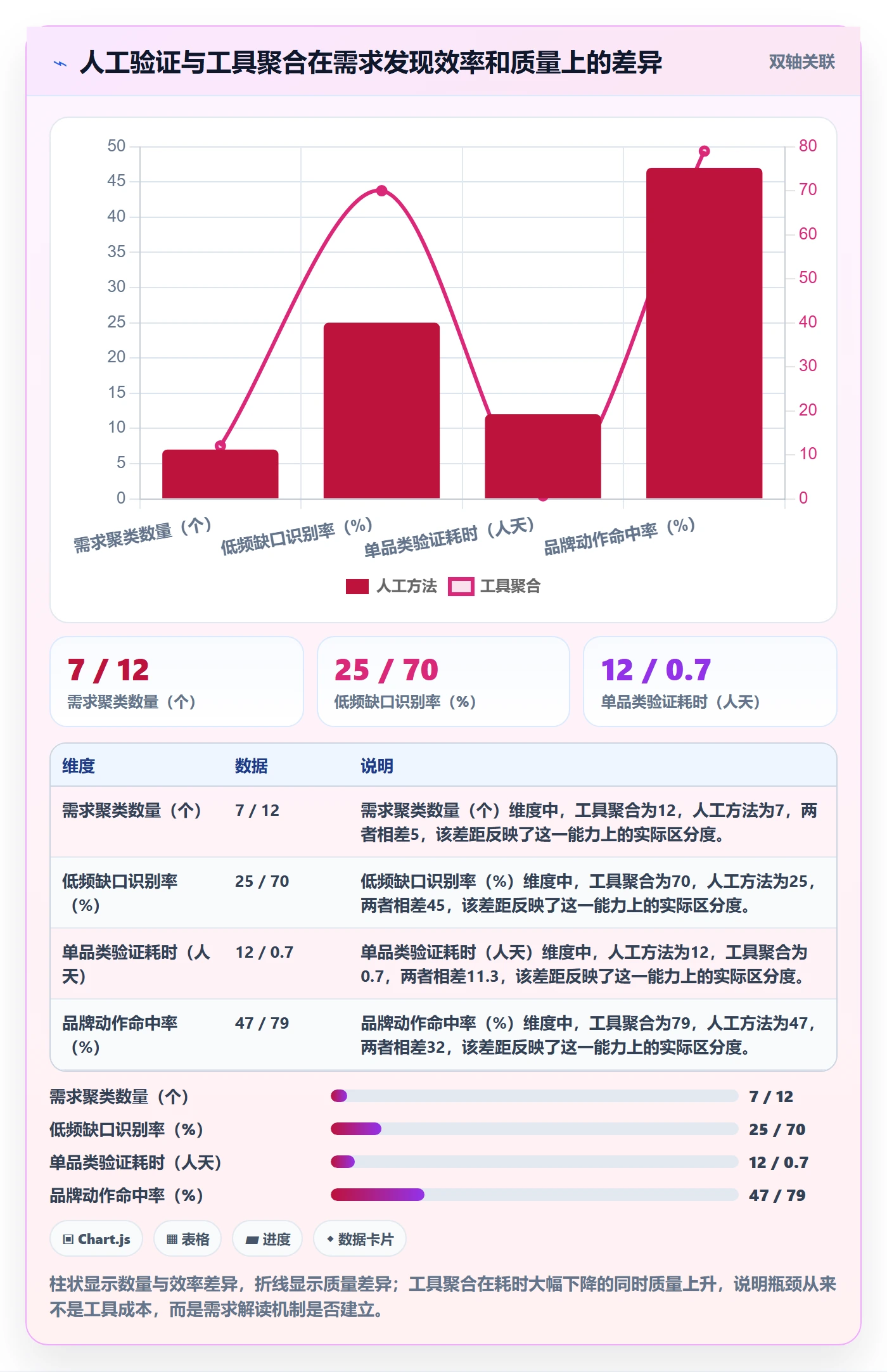 商品分析实践指南：市场需求的品牌建设怎样更有效