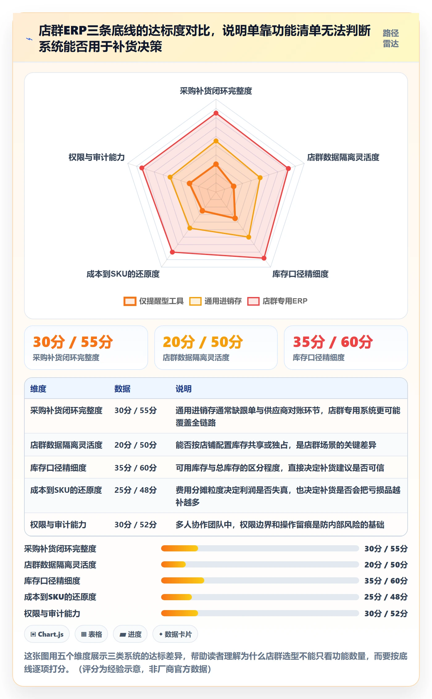 erp跨境电商怎么选？采购补货相关的店群管理判断标准