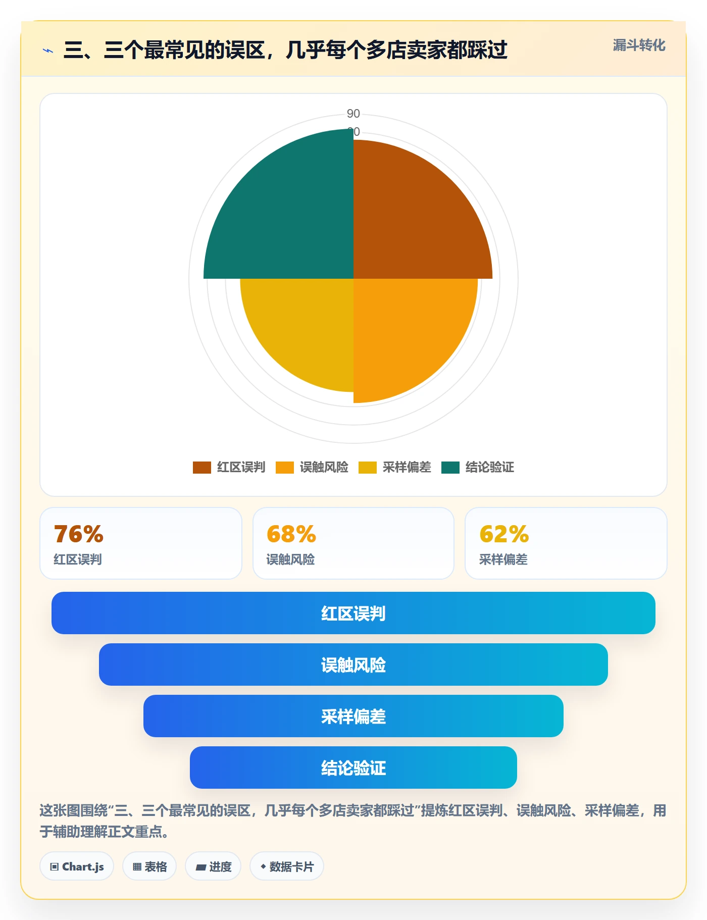 三、三个最常见的误区，几乎每个多店卖家都踩过