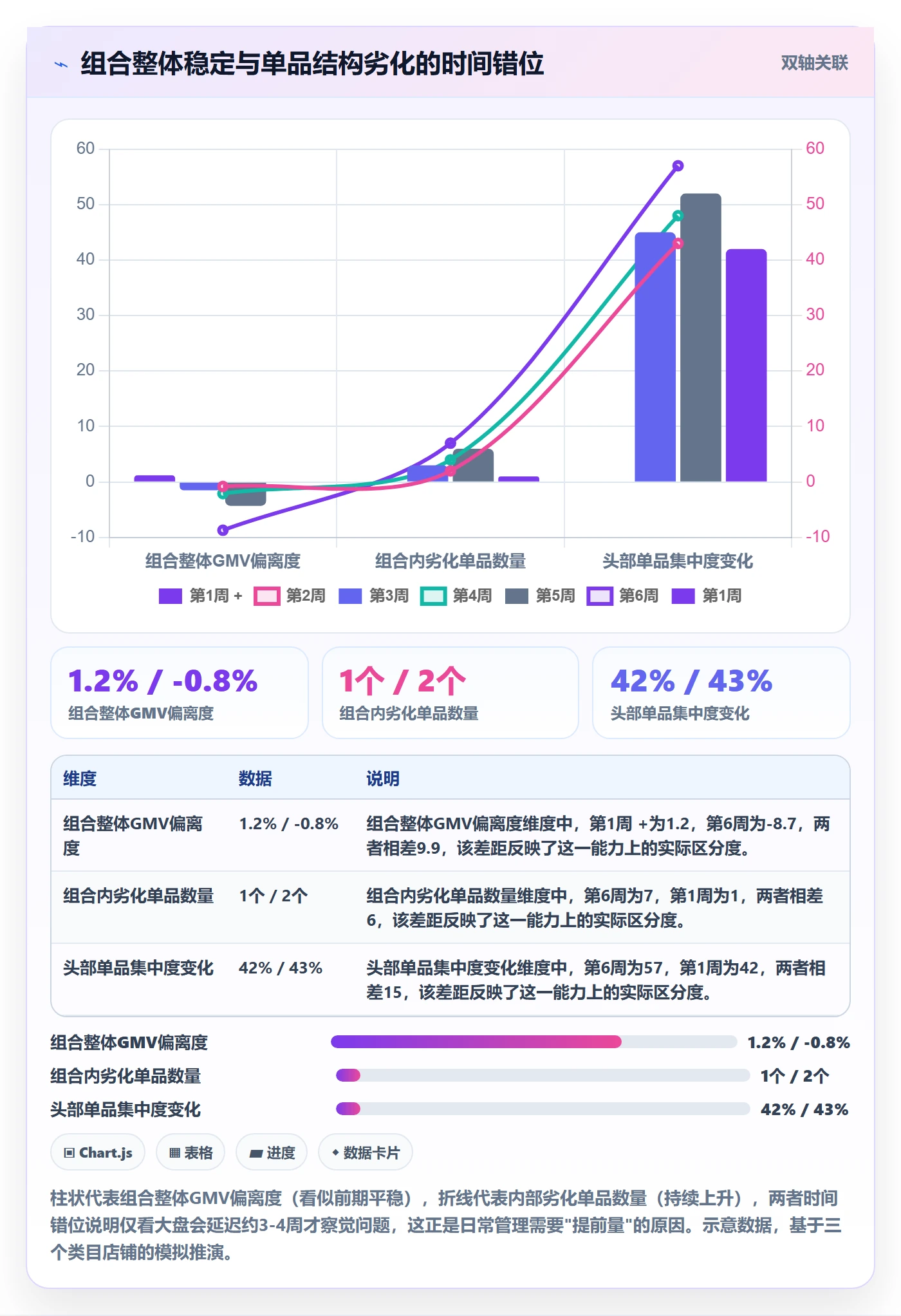 商品分析避坑指南：组合优化环节的日常管理要注意什么