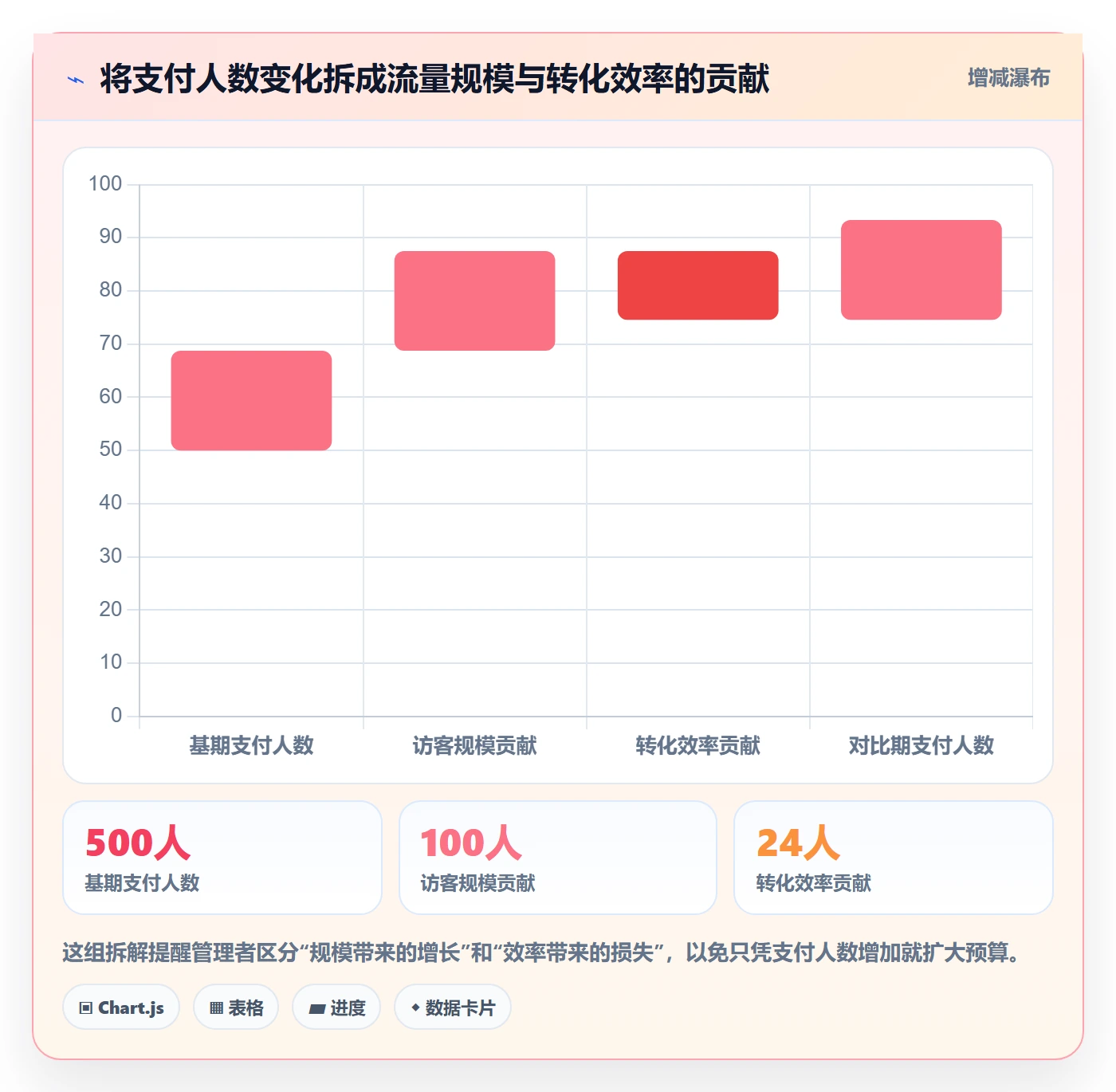 电商数据查询网站数据方法：用流量分析支撑标准化管理判断