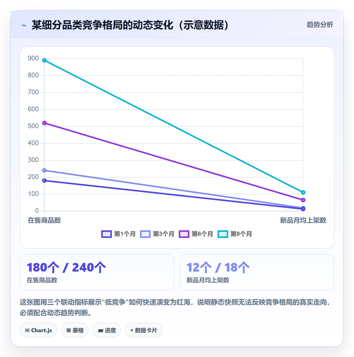 商品分析实践指南：竞争强度的选品策略怎样更有效