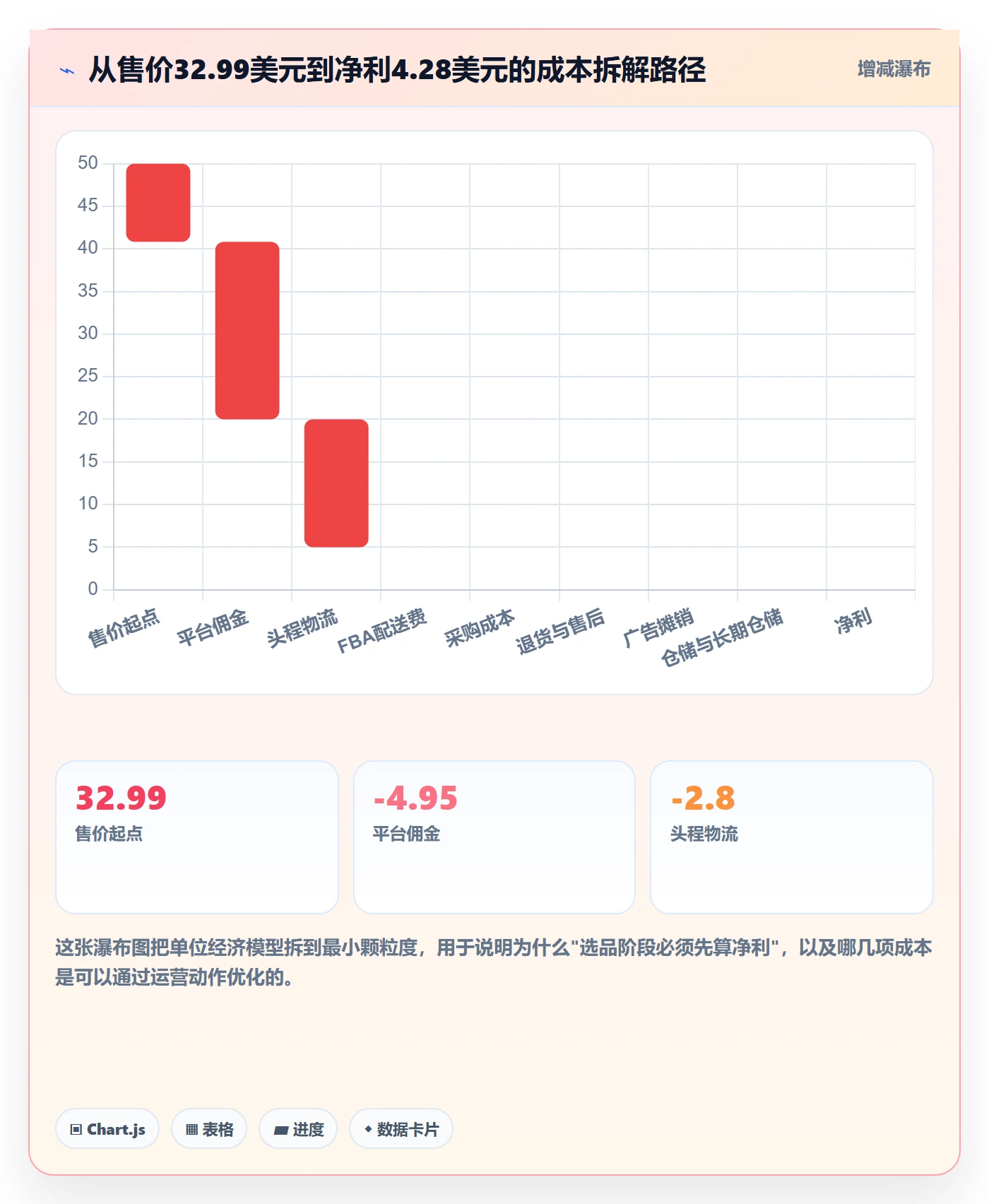 跨境电商运营运营框架：把选品上新纳入落地案例