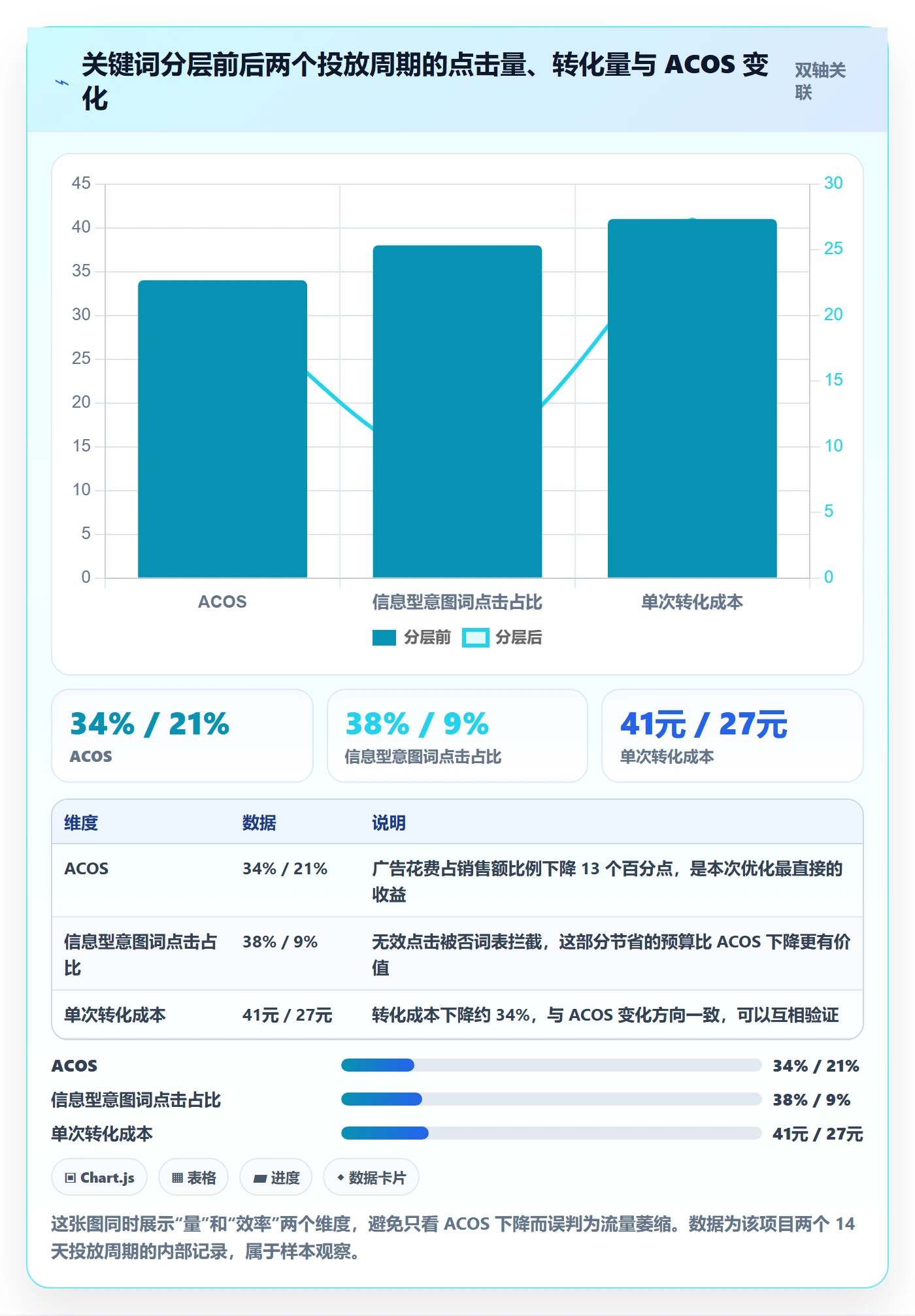 跨境电商运营怎么选？流量获取相关的工具对比判断标准