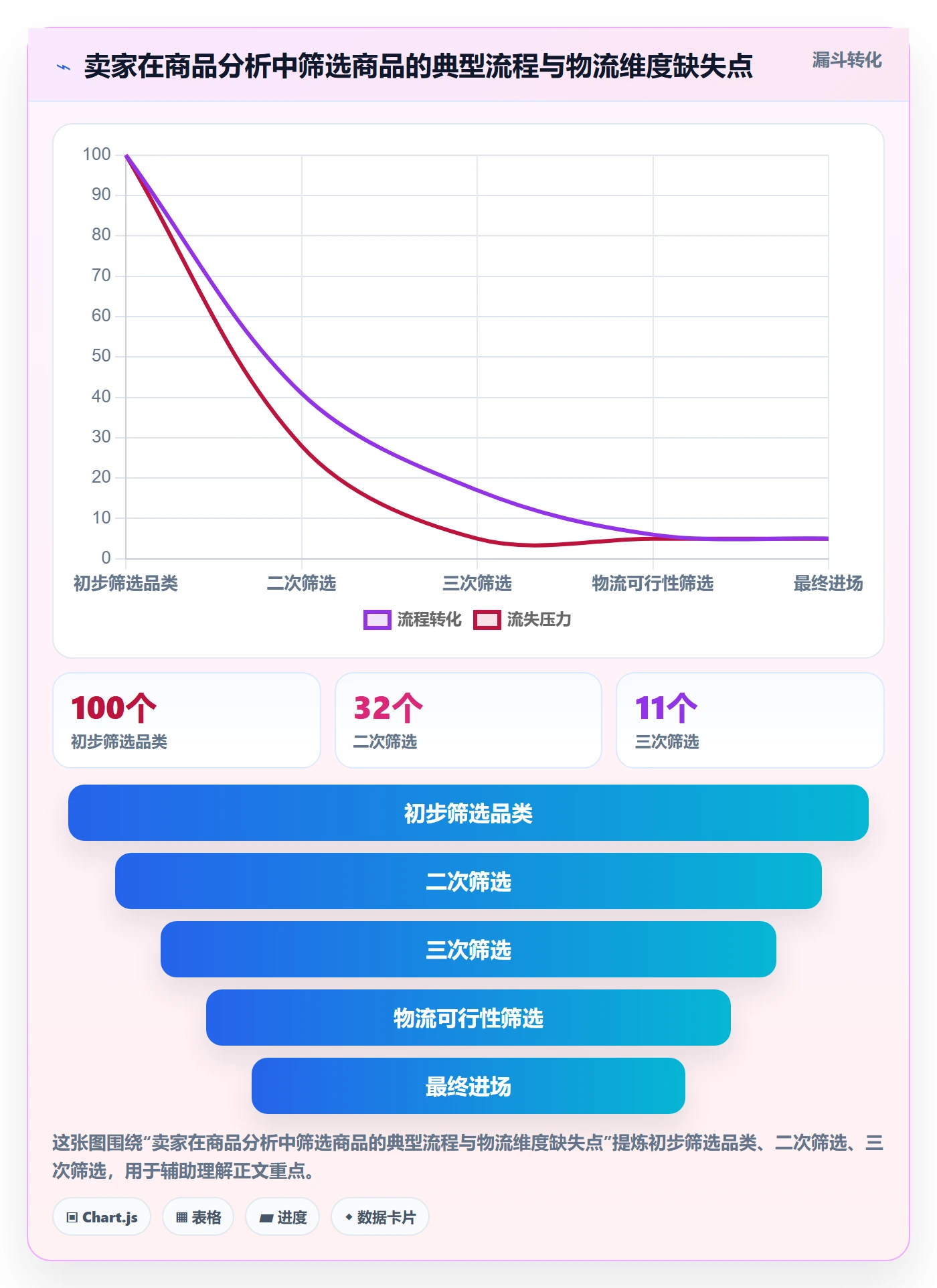 商品分析从0到1：竞争强度的跨境物流与操作要点