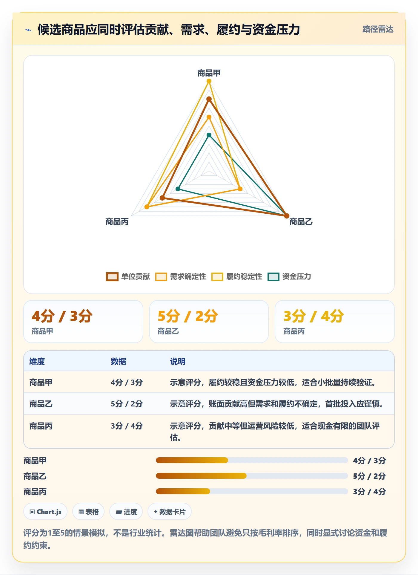 temu实用方法：围绕选品定价建立定价策略