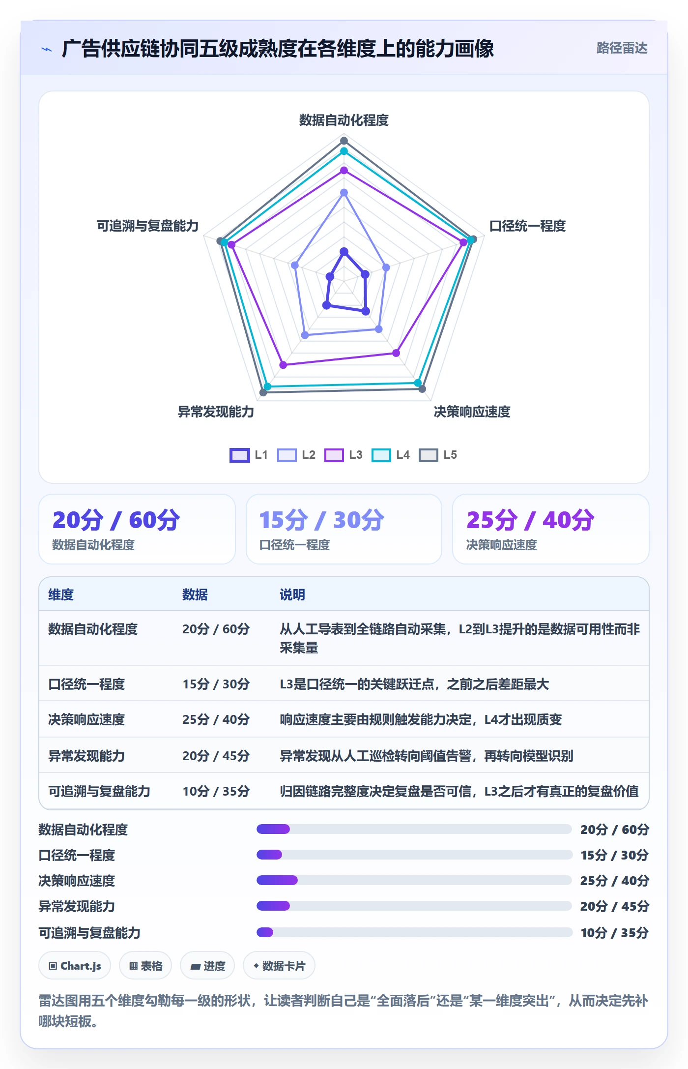 亚马逊软件供应链协同：广告管理从哪里开始