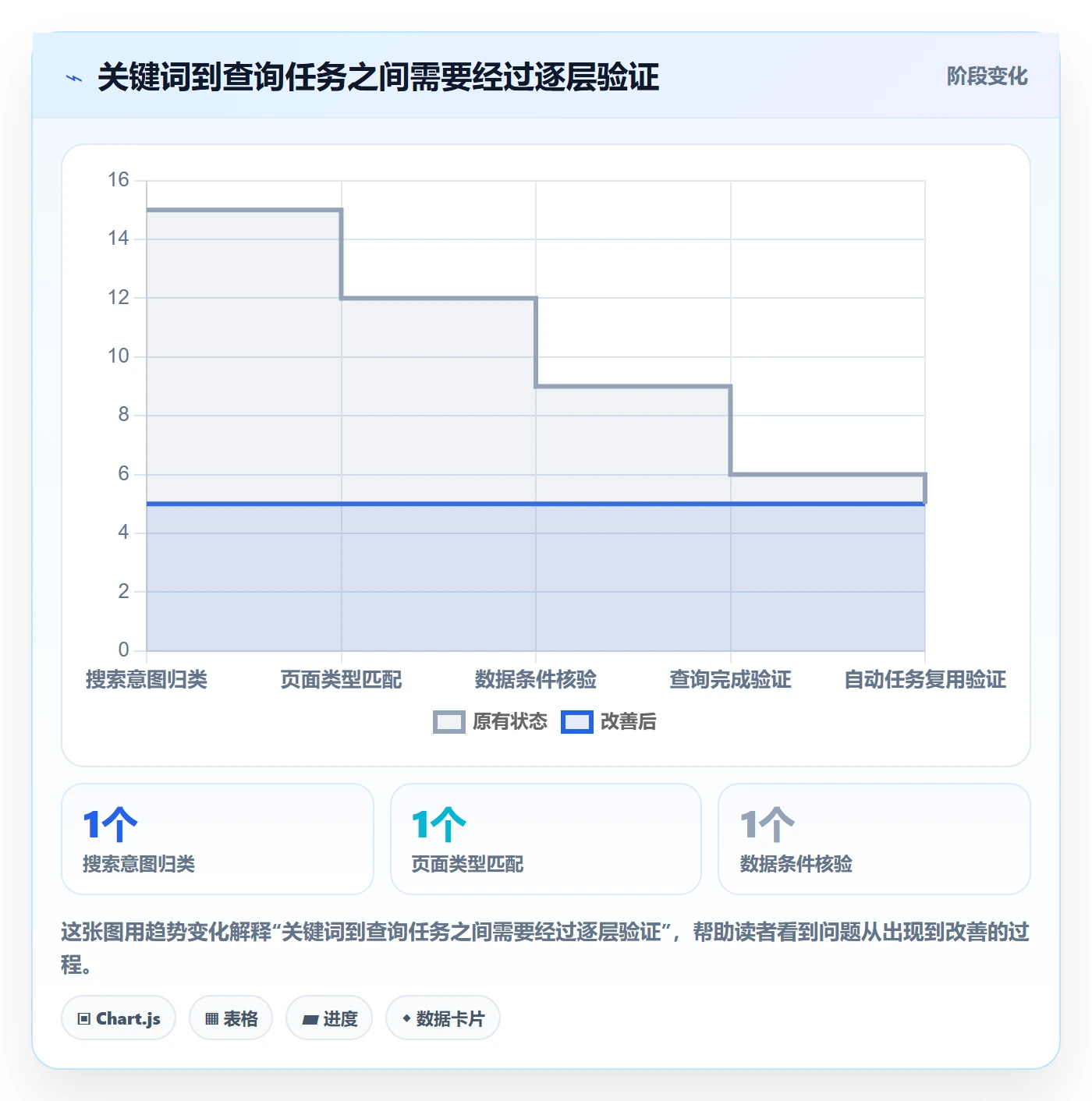 电商数据查询网站规划方法：关键词搜索与自动化方案如何衔接