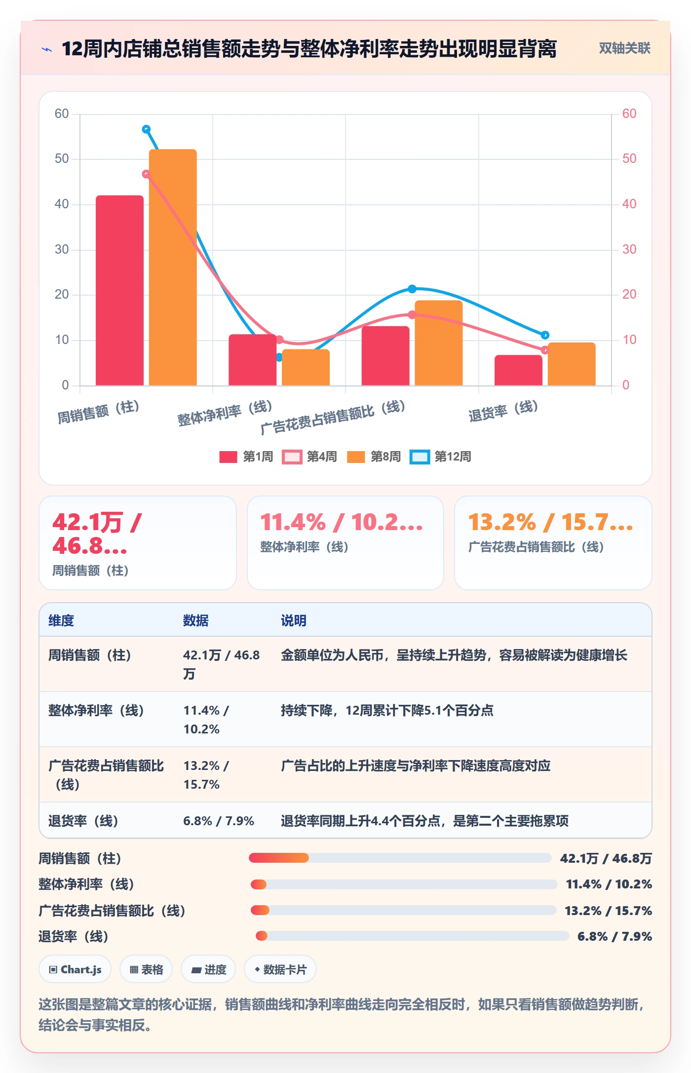 想做好亚马逊软件，先掌握趋势观察中的利润核算