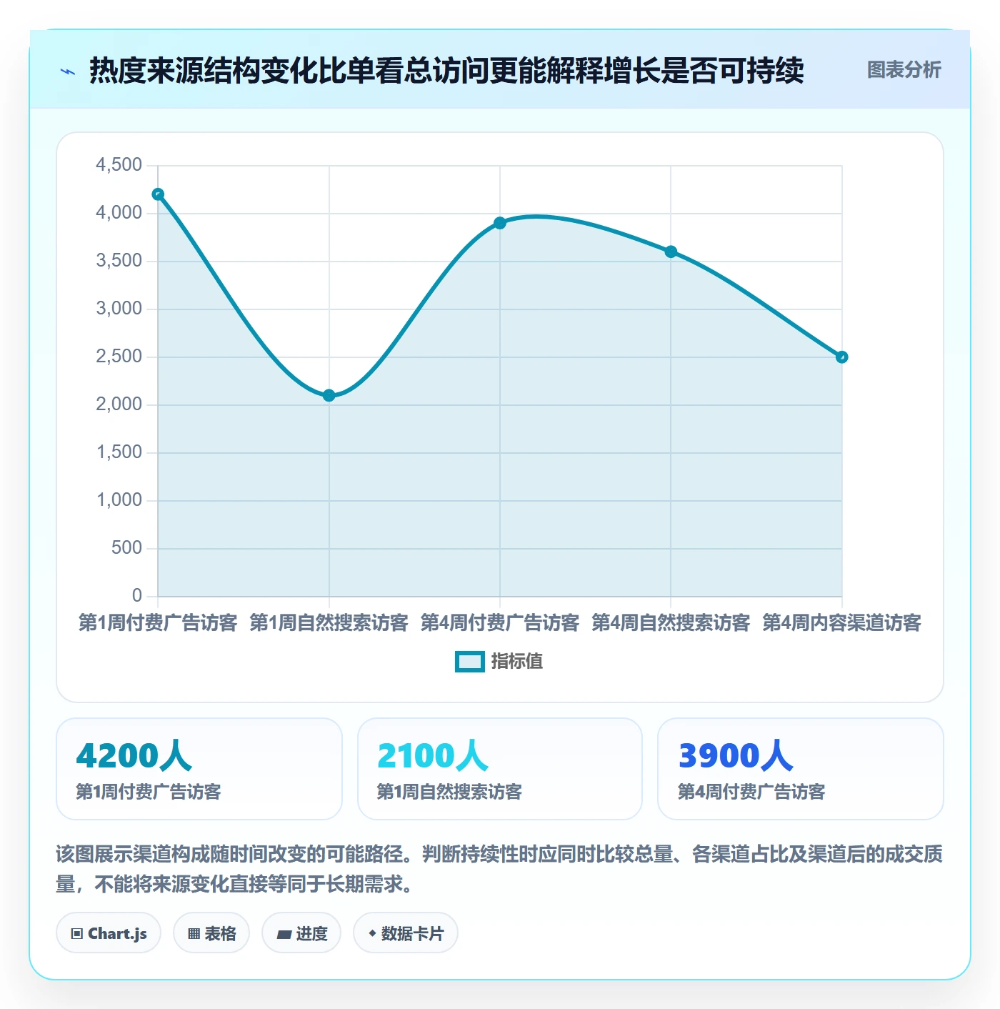 电商数据查询网站怎么用？商品热度场景下的数据复盘拆解