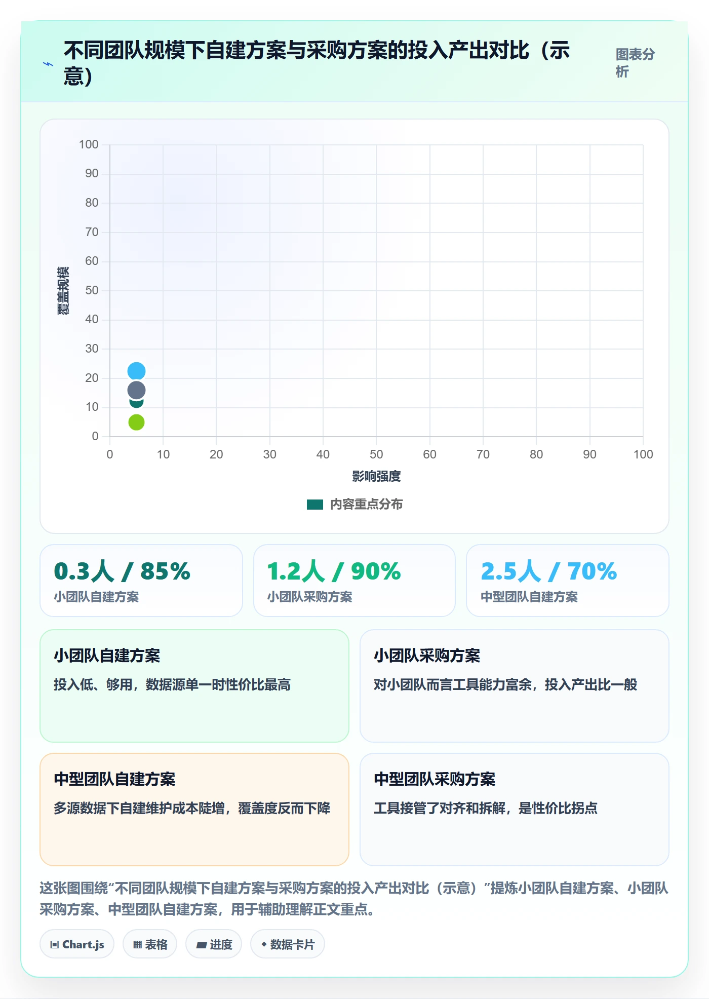 商品分析避坑指南：销量趋势环节的海外仓管理要注意什么