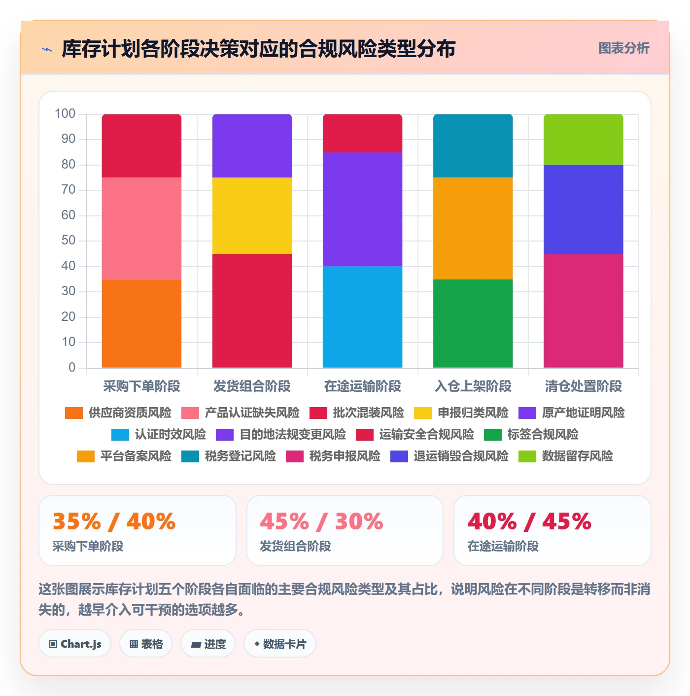 跨境电商运营应用思路：围绕库存计划拆解合规管理