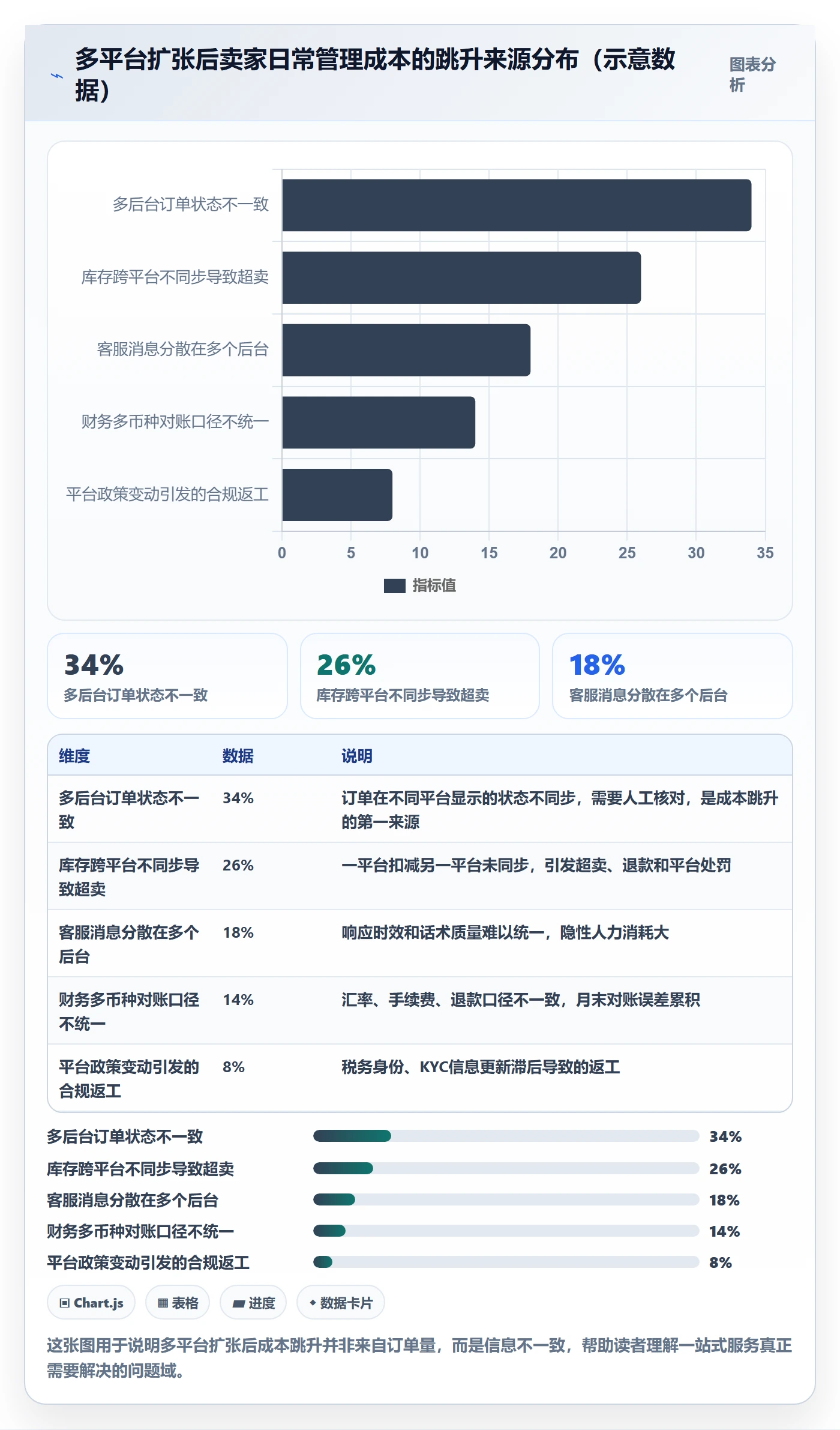 跨境电商一站式服务应用思路:围绕平台入驻拆解日常管理