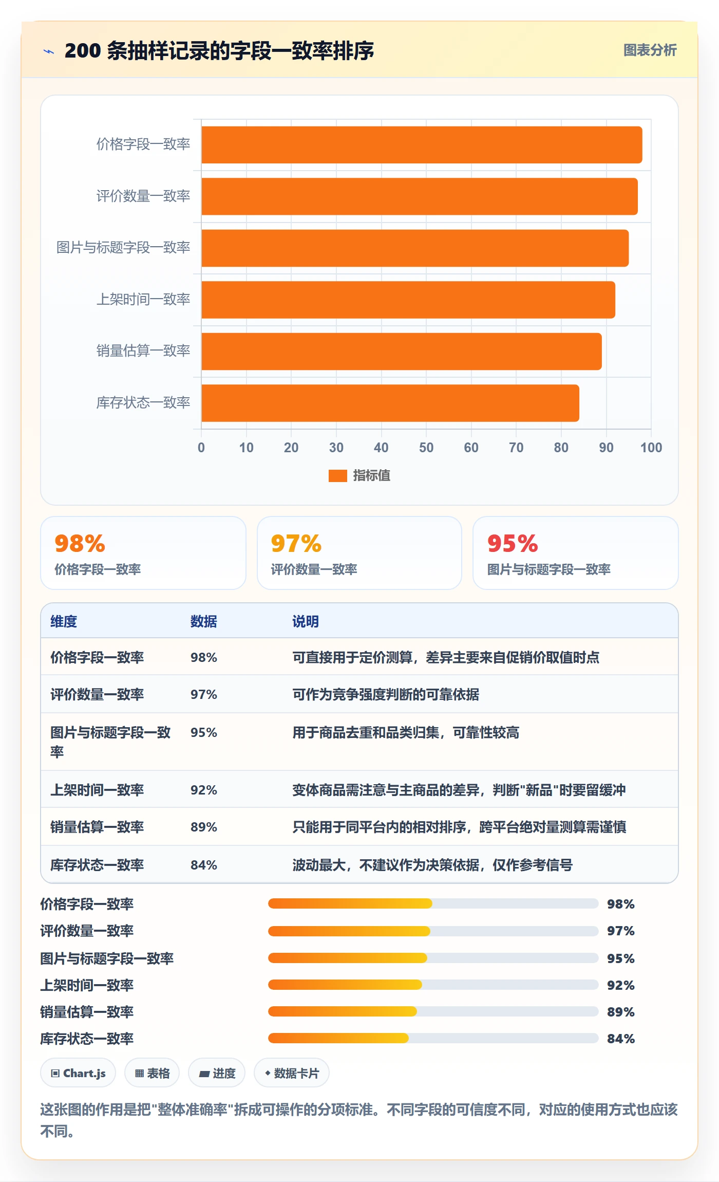 跨境电商运营怎么选？市场调研相关的自动化方案判断标准