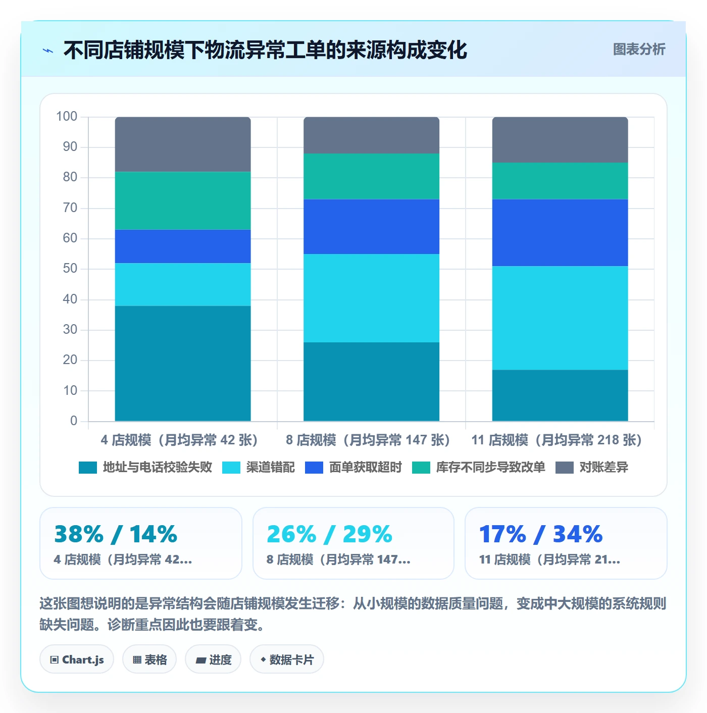 erp跨境电商升级方案：用多店经营改善物流对接