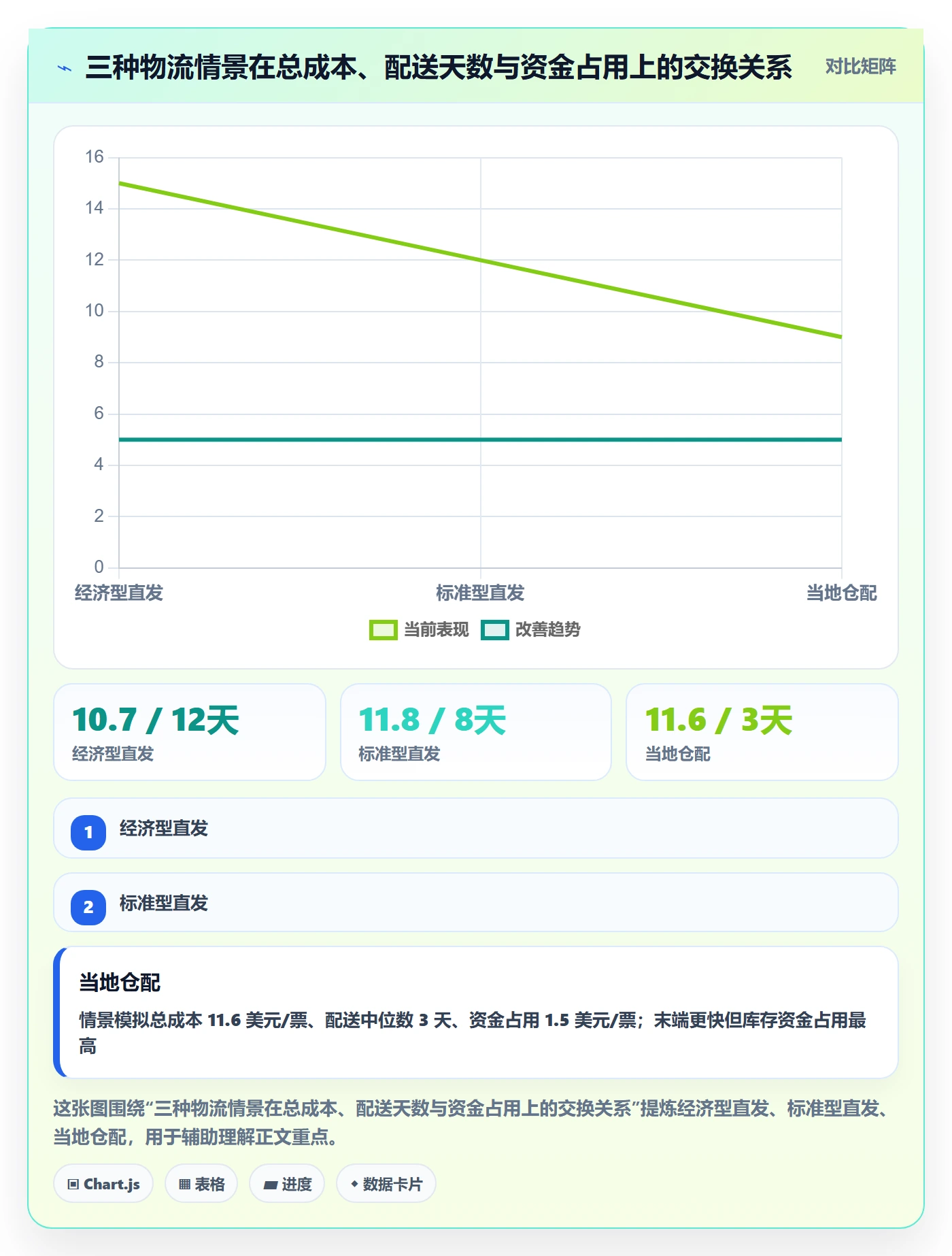 跨境电商决策指南：用入门指南判断跨境物流方案