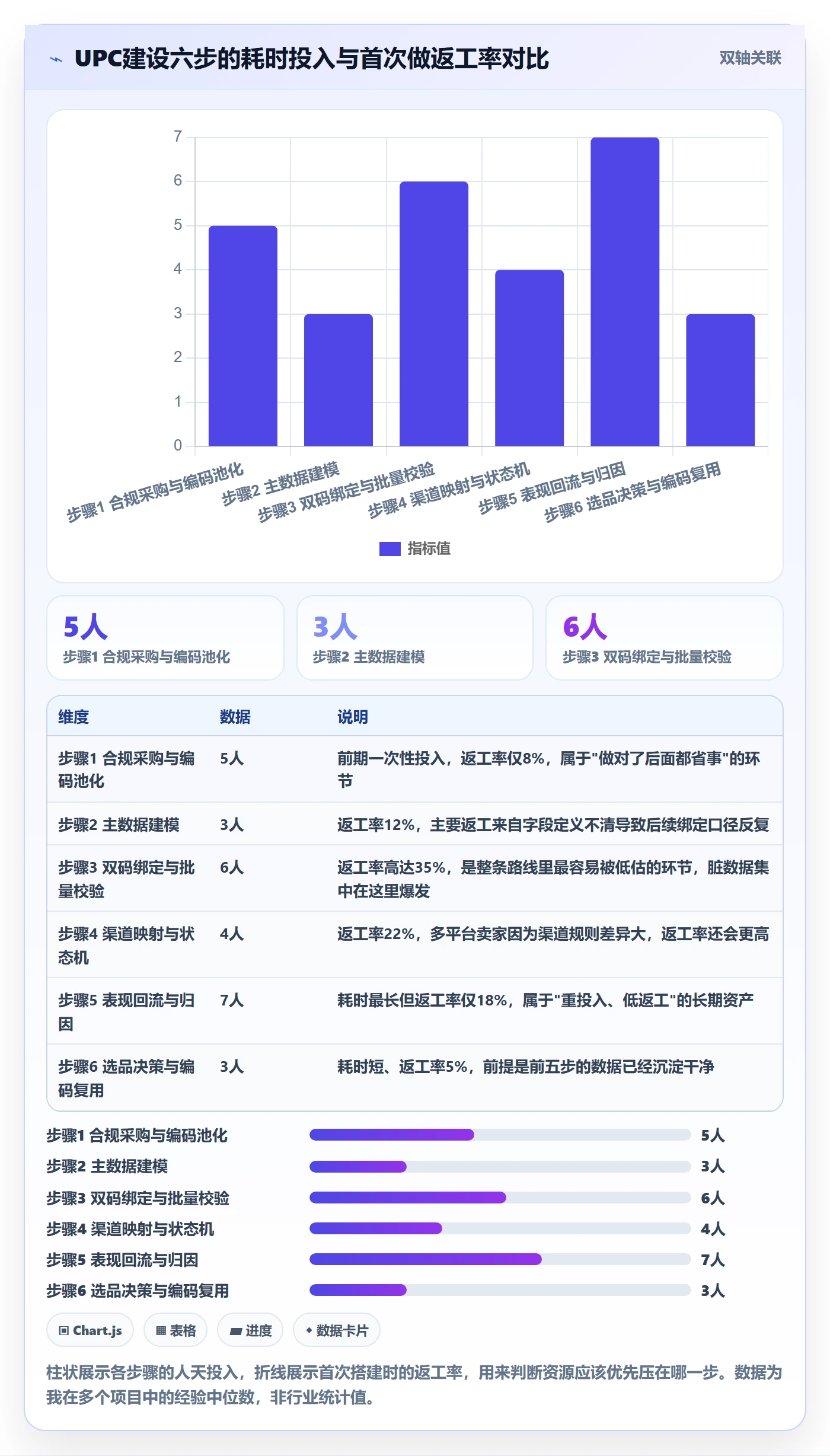 UPC码建设路线：从商品绑定到选品策略分几步