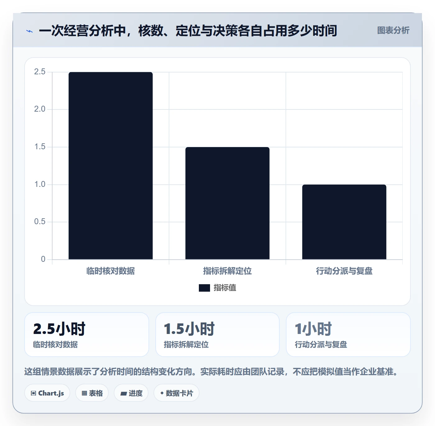 电商数据查询网站操作手册：数据口径对应的精细化运营步骤