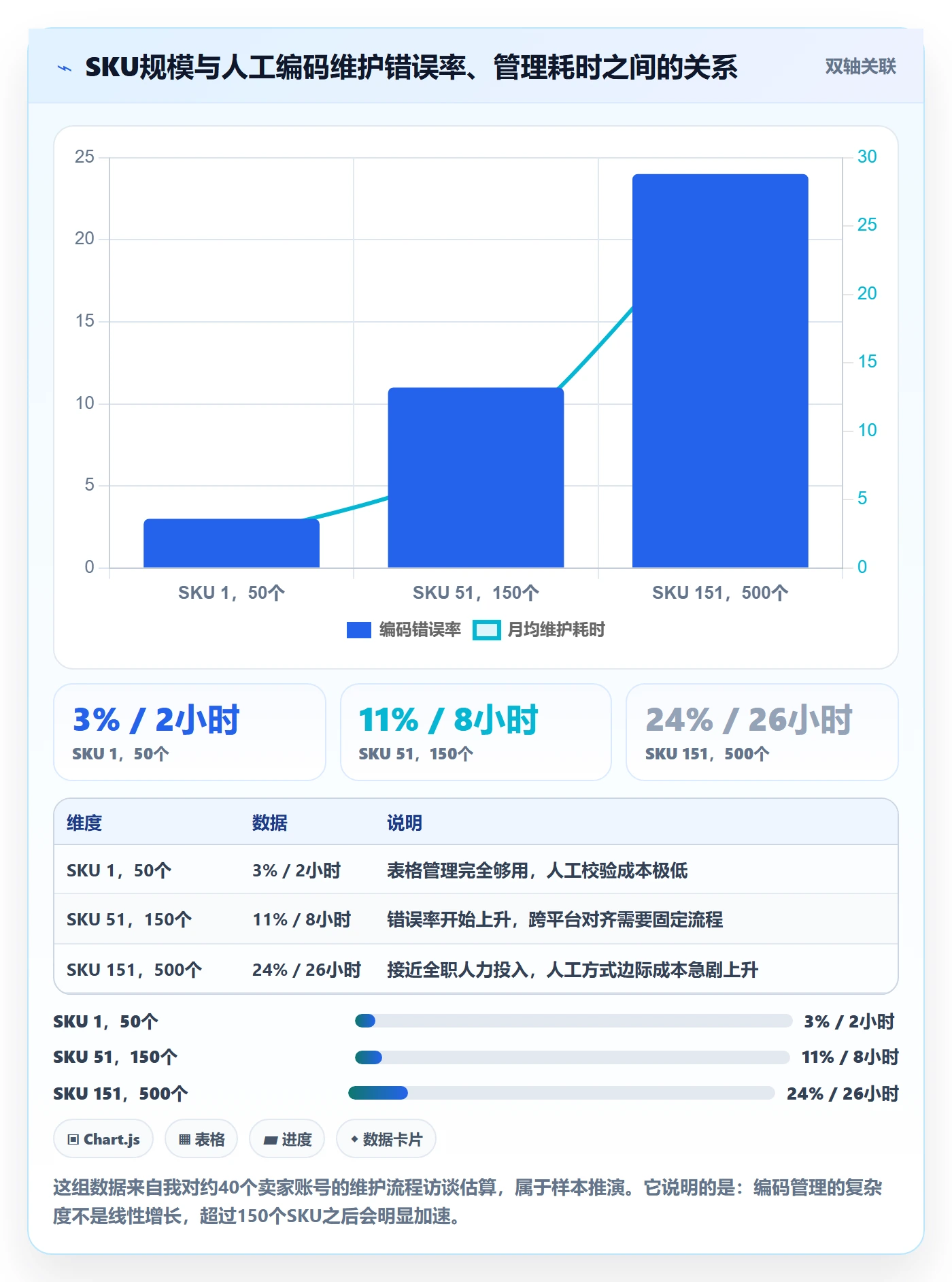UPC码业务拆解：代码申请为什么影响入门指南