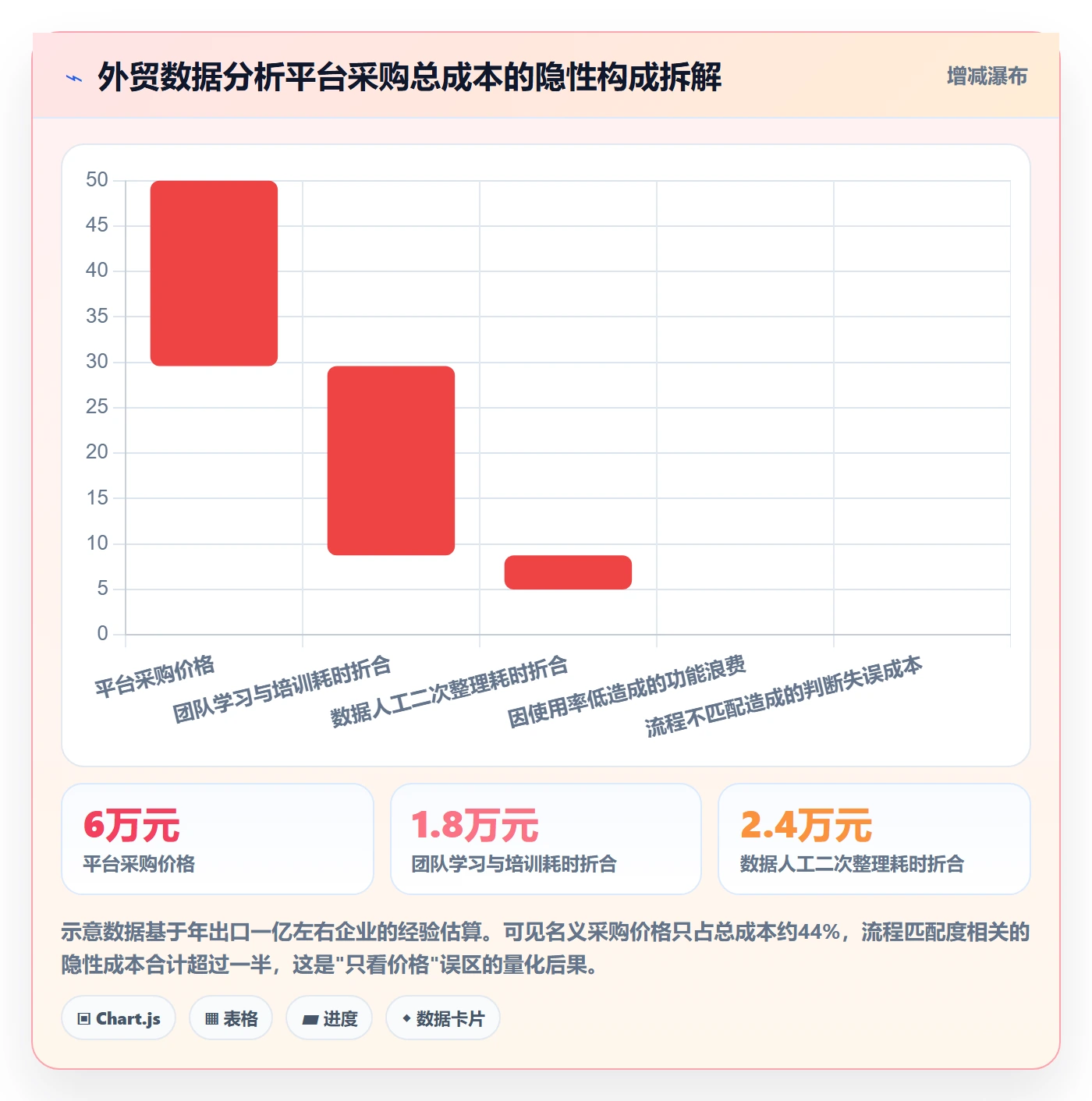 外贸数据分析平台决策指南：用流程设计判断市场趋势方案
