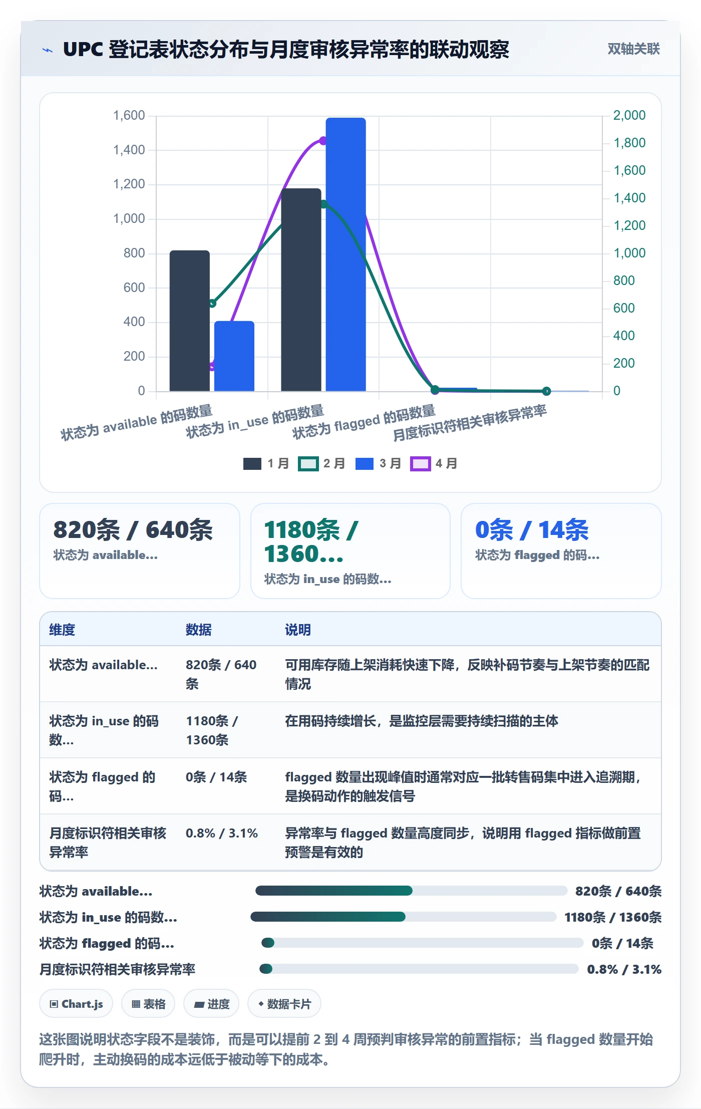 UPC码应用思路：围绕平台审核拆解系统搭建