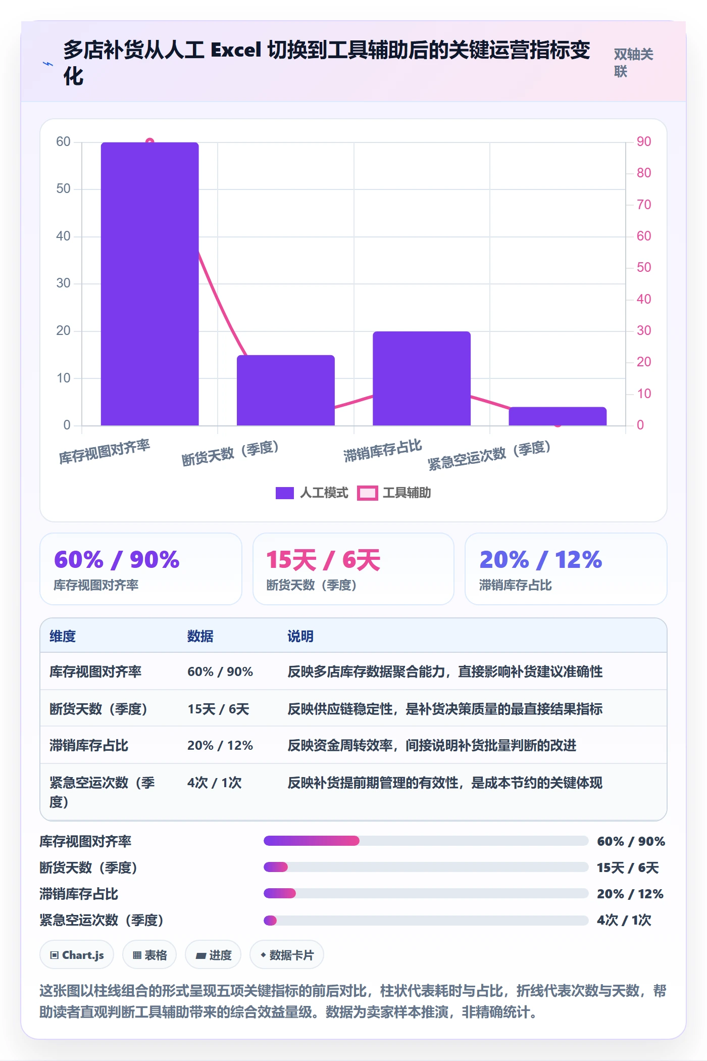 erp跨境电商怎么用？采购补货场景下的多店经营拆解