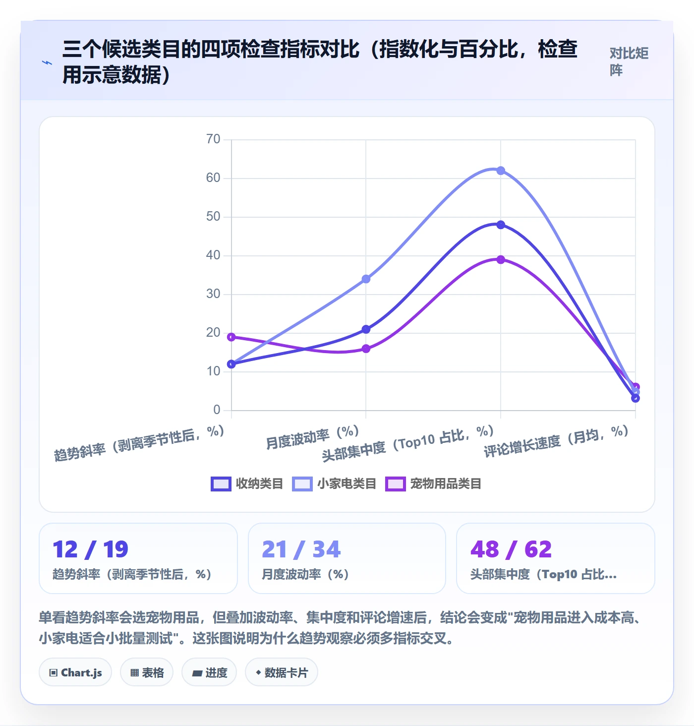 亚马逊软件检查方法：通过选品工具评估趋势观察质量