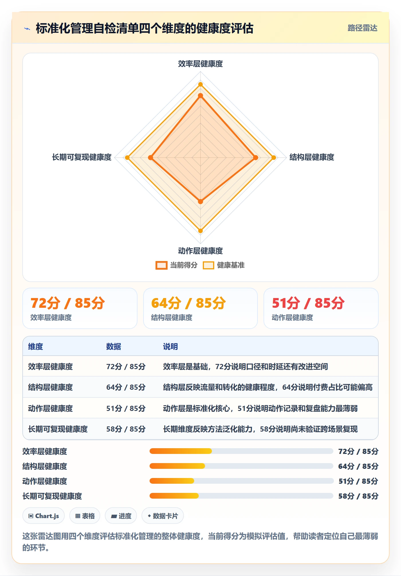 跨境电商一站式服务数据方法：用运营推广支撑标准化管理判断