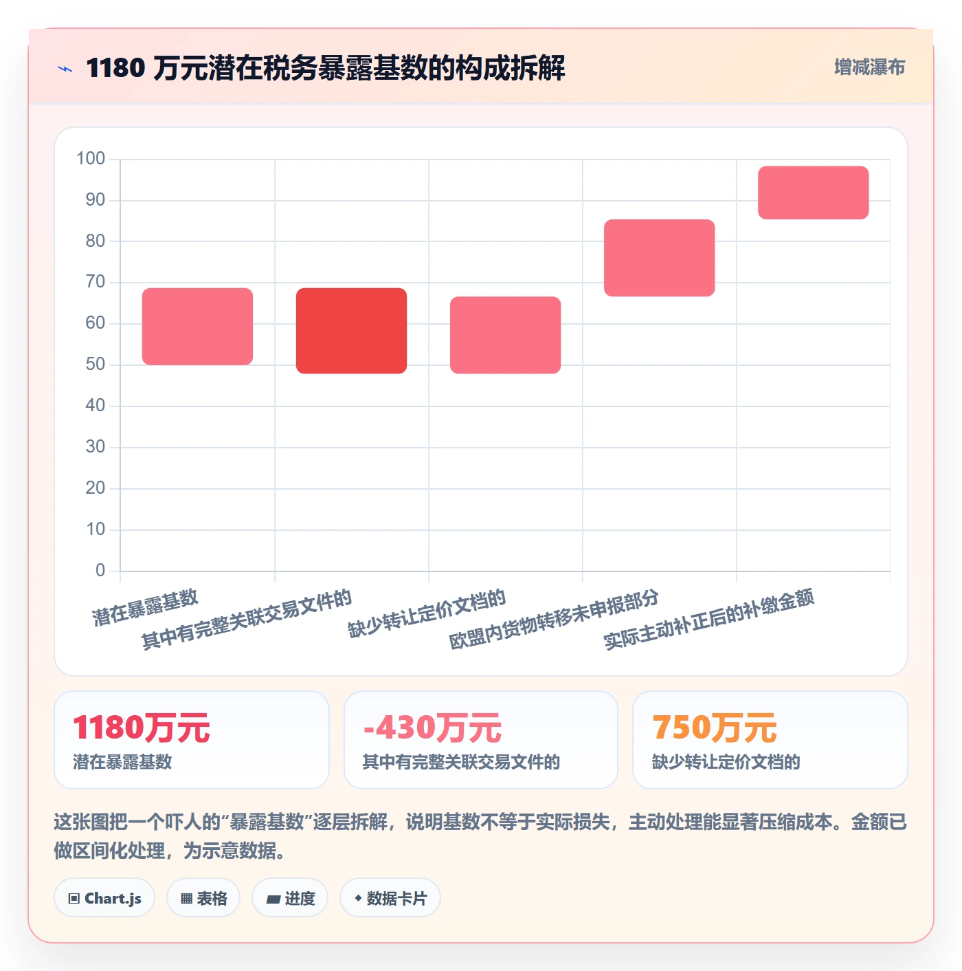 UPC码场景解析：重复码排查中的税务筹划怎么处理