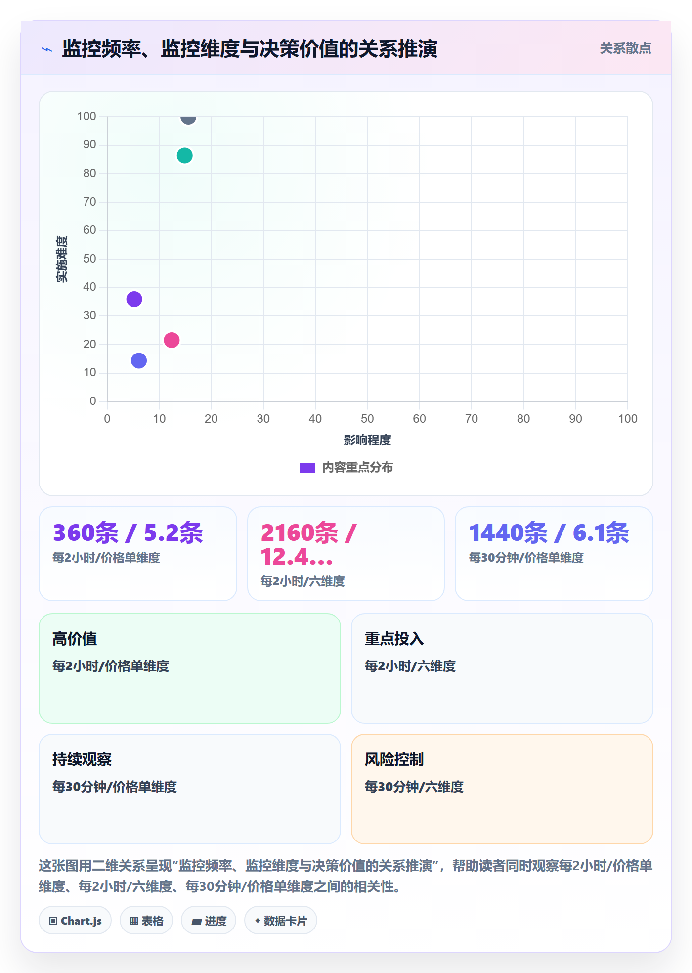 亚马逊软件问题诊断：竞品监控如何用系统搭建改进