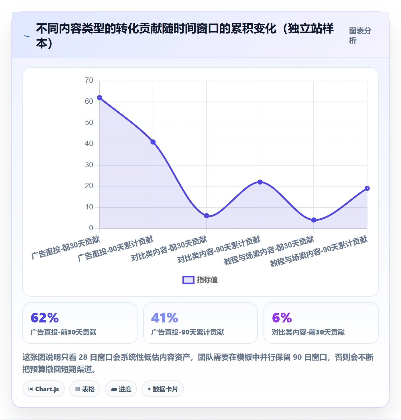 跨境电商运营管理模板:围绕转化优化开展趋势观察