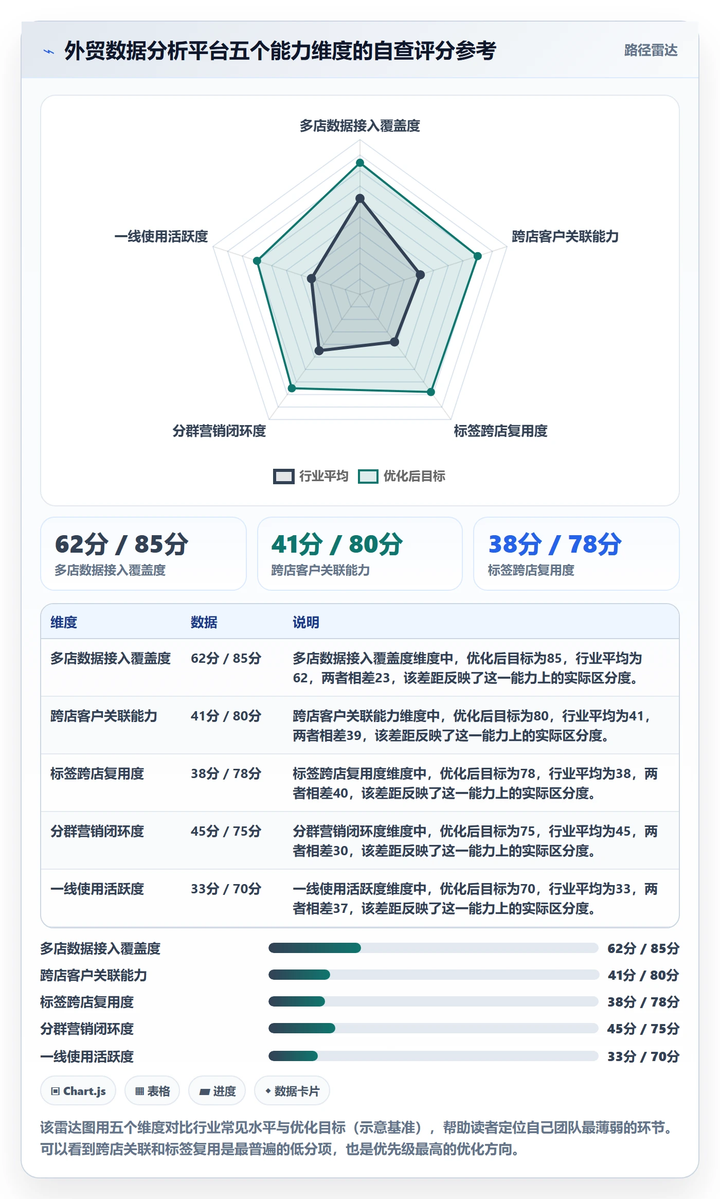 外贸数据分析平台怎么优化？先从客户画像的店群管理入手