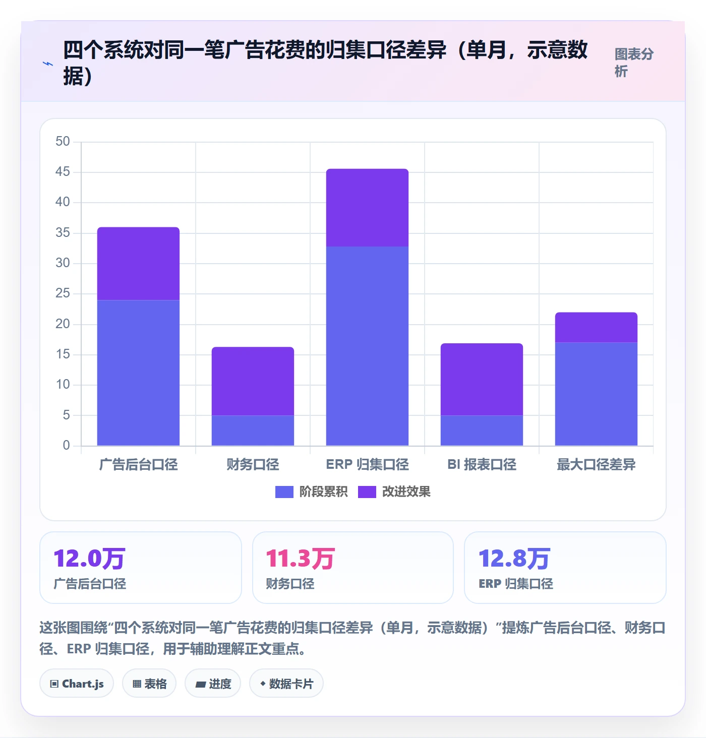 跨境电商运营运营框架：把广告投放纳入本地化运营