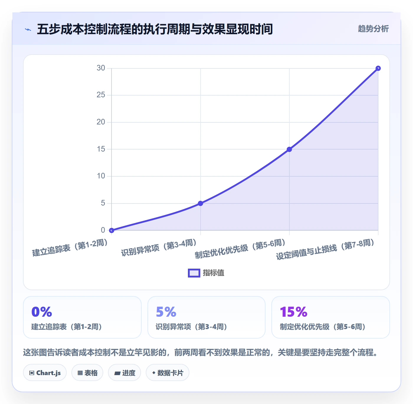 跨境电商一站式服务工作指南：用成本控制解决运营推广问题