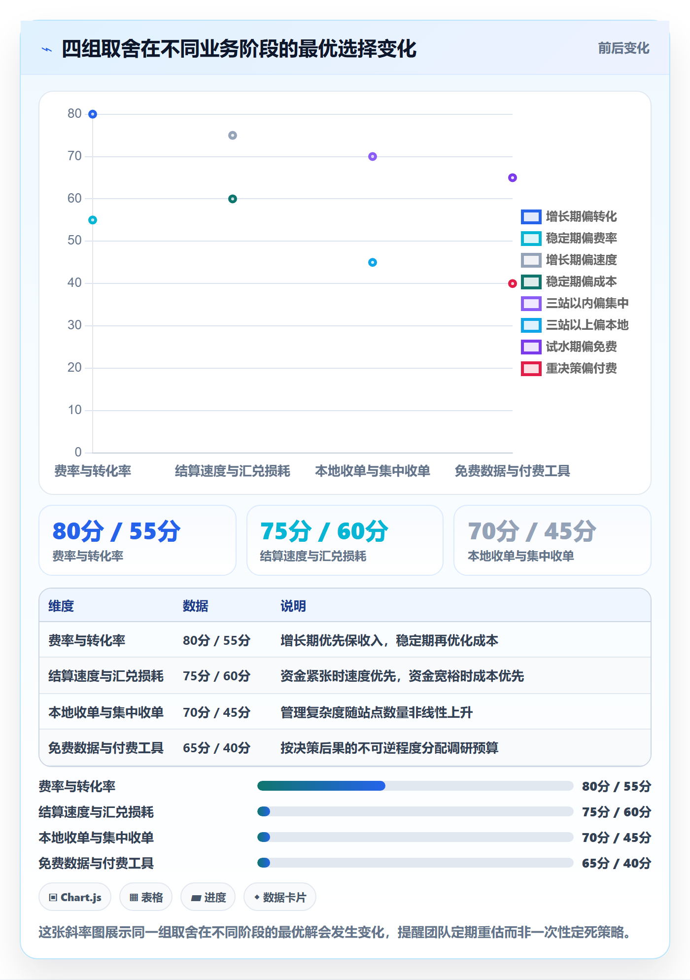 跨境电商运营场景解析：市场调研中的支付结算怎么处理